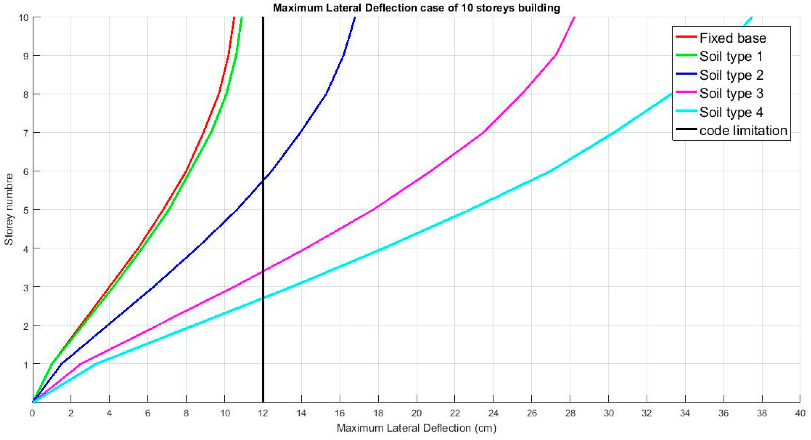 Infrastructures 06 00020 g007