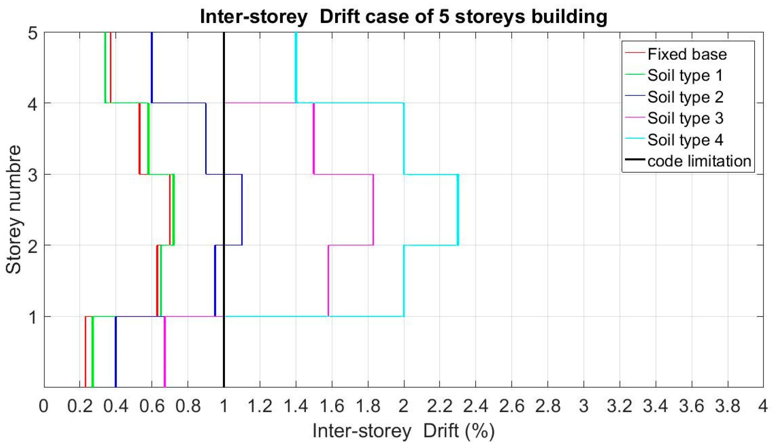 Infrastructures 06 00020 g008