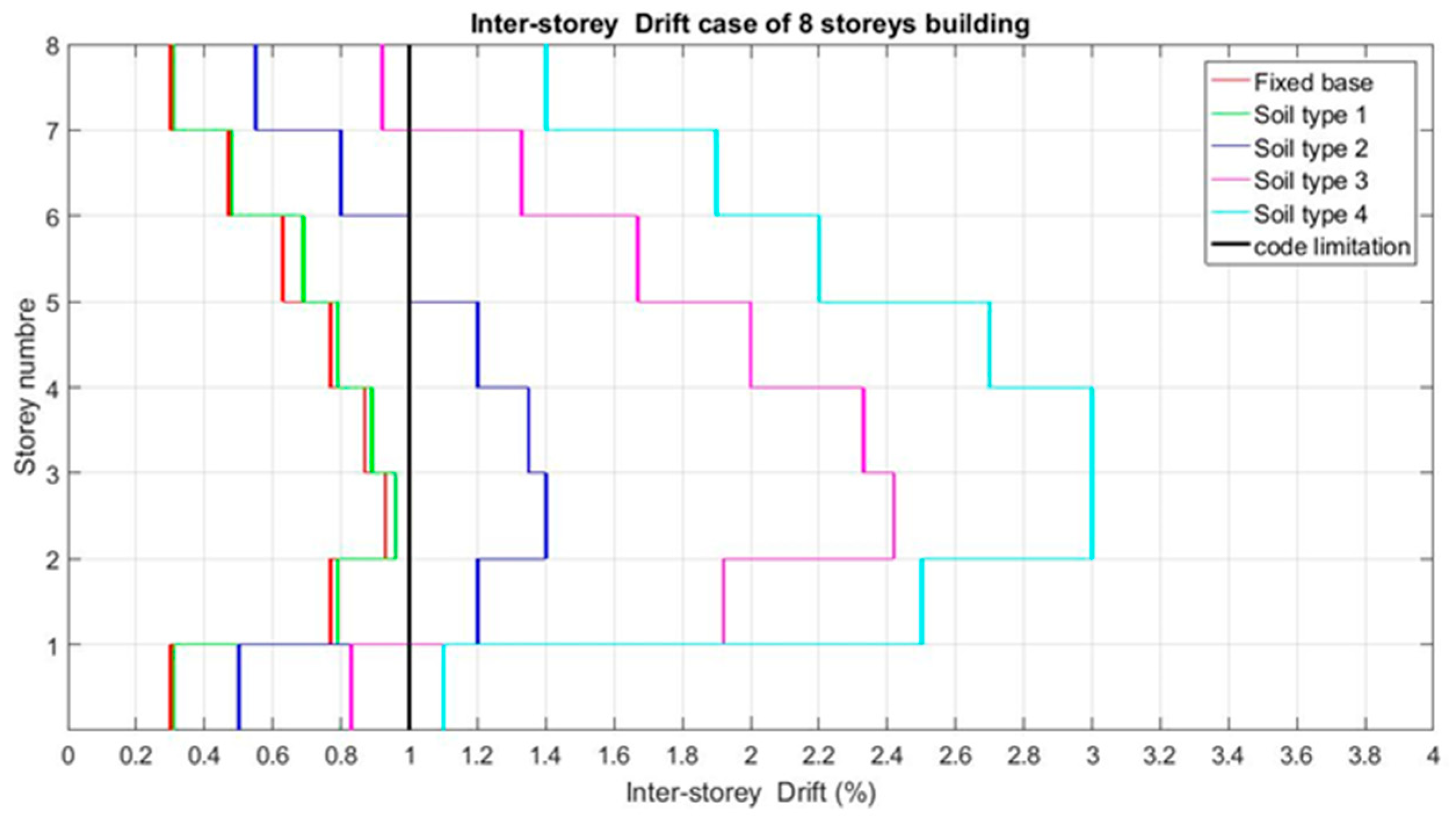 Infrastructures 06 00020 g009