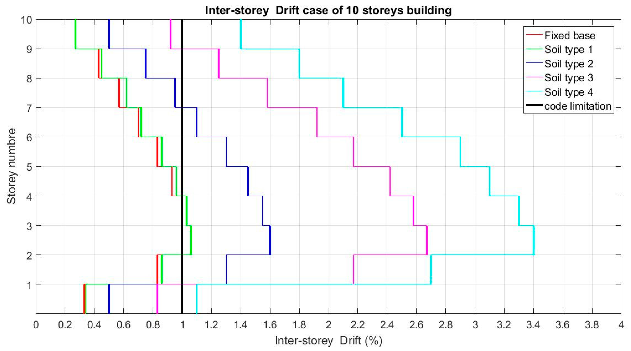 Infrastructures 06 00020 g010