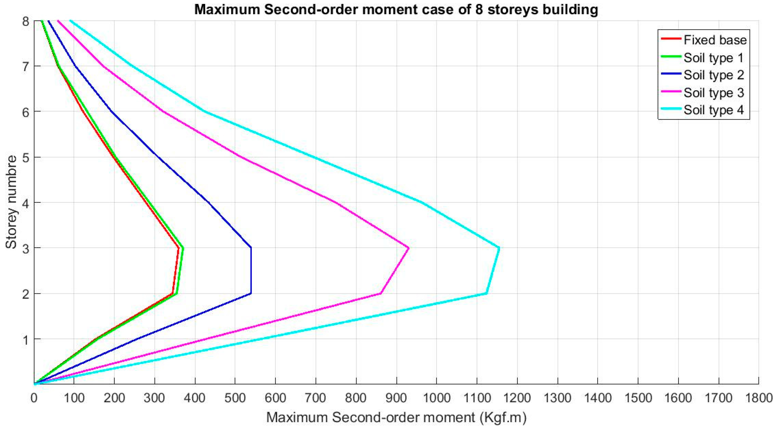 Infrastructures 06 00020 g011