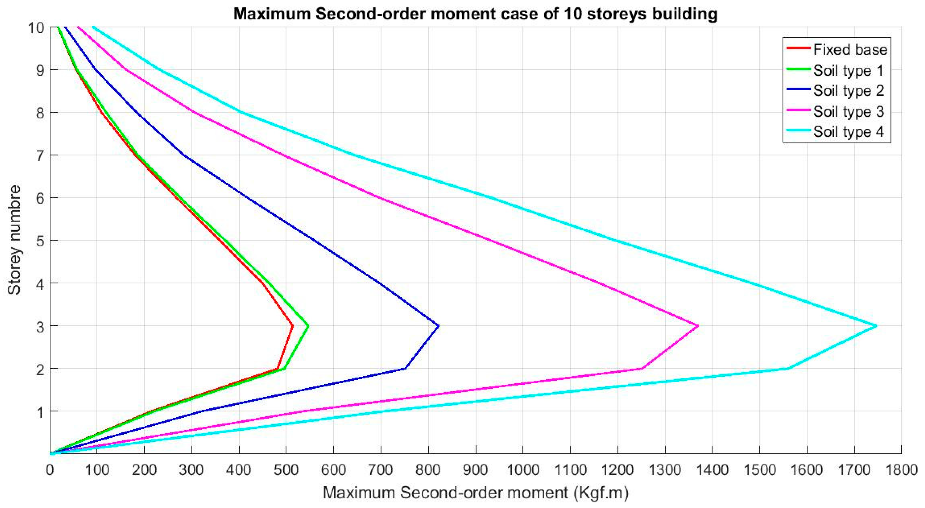 Infrastructures 06 00020 g013