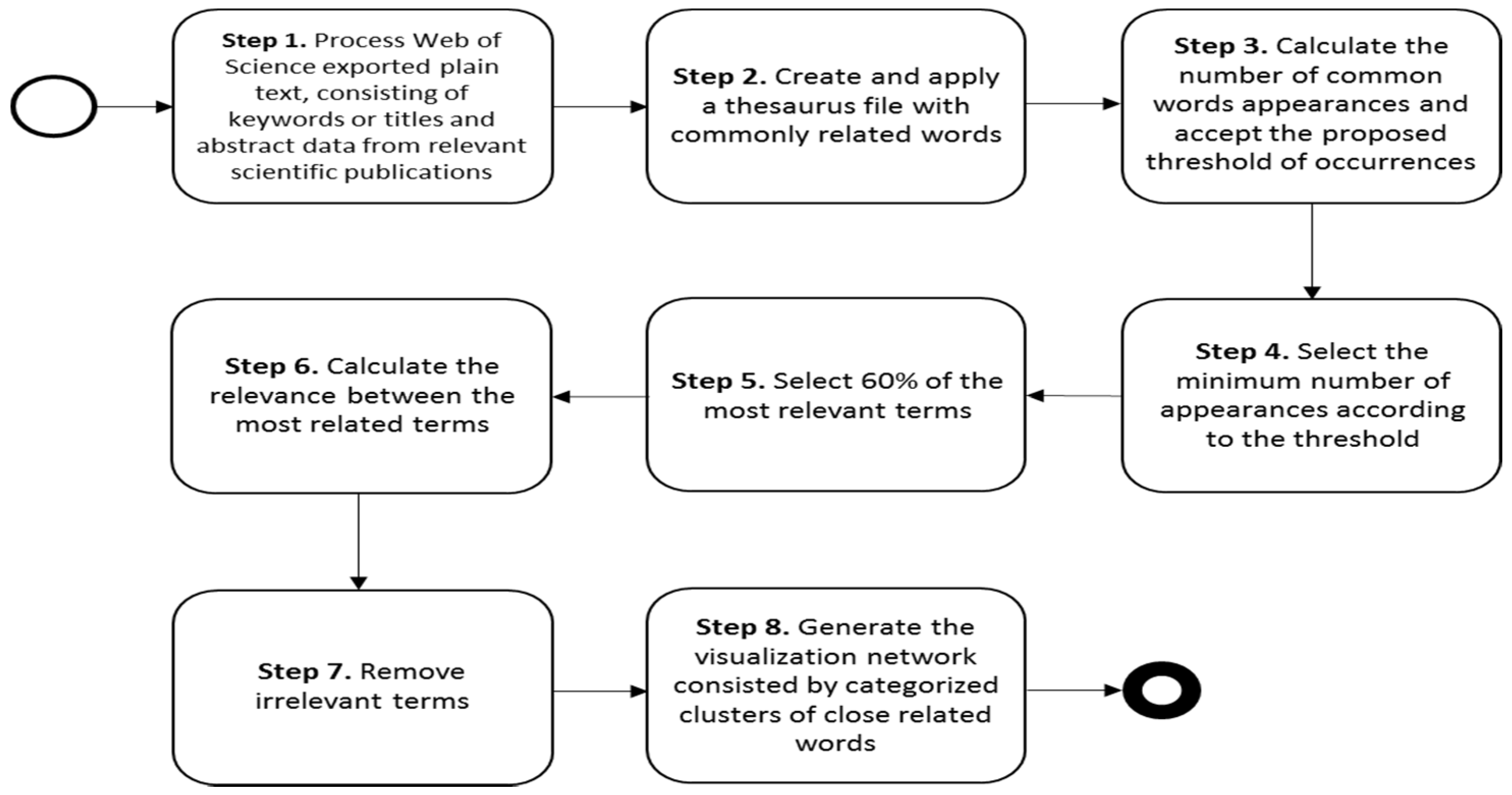 Infrastructures 06 00021 g001