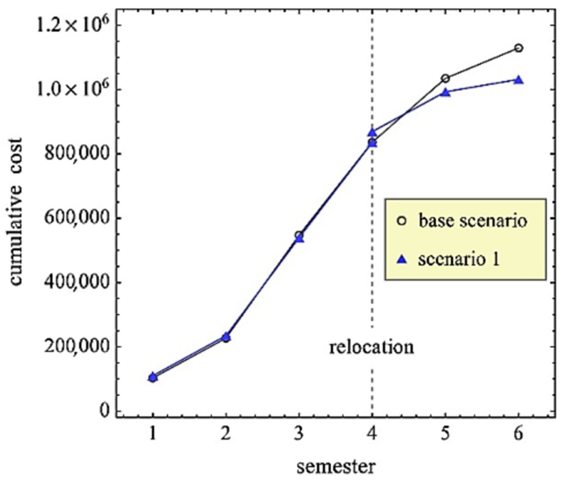 Infrastructures 06 00021 g004