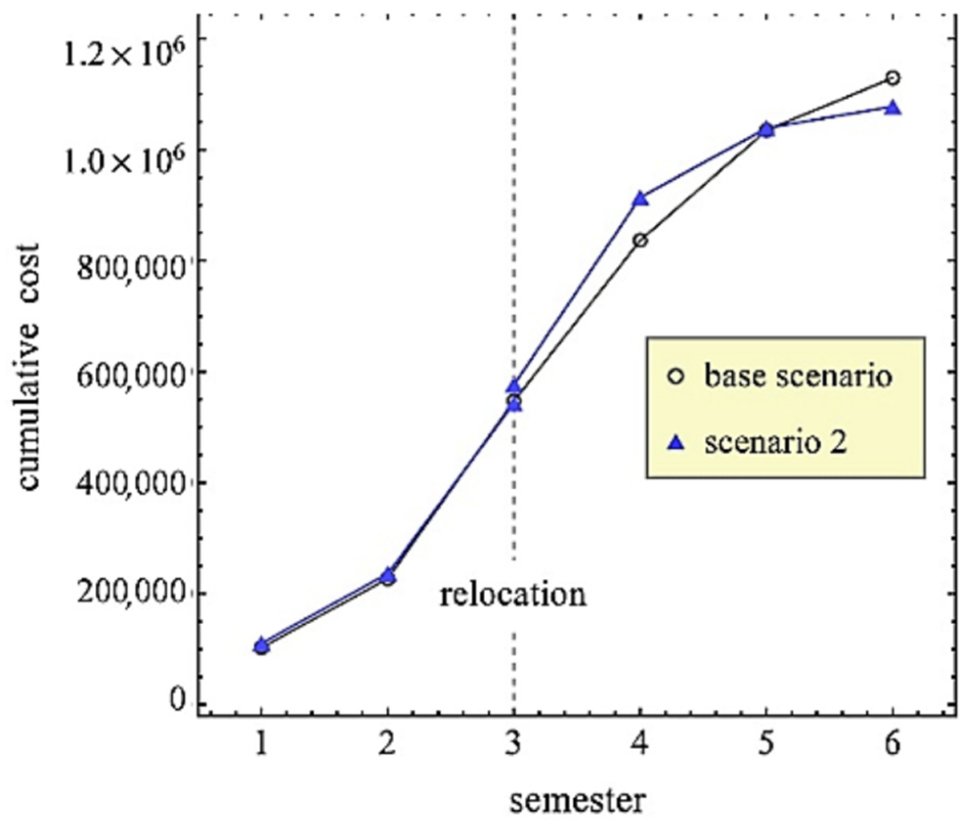 Infrastructures 06 00021 g005