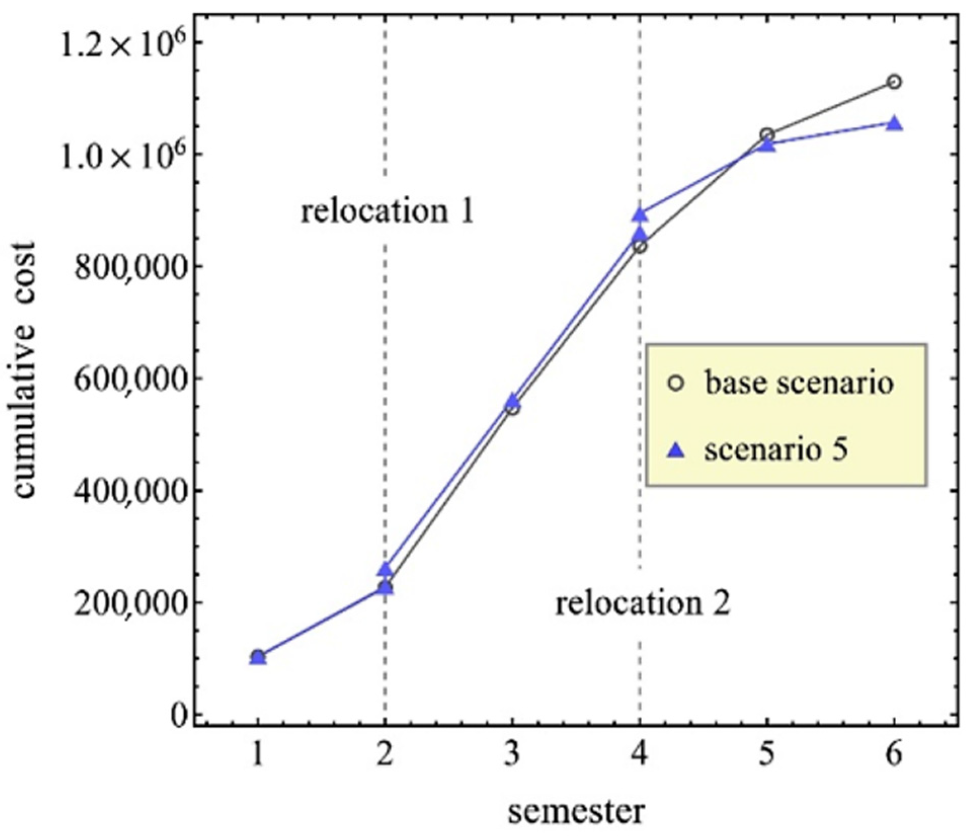 Infrastructures 06 00021 g006