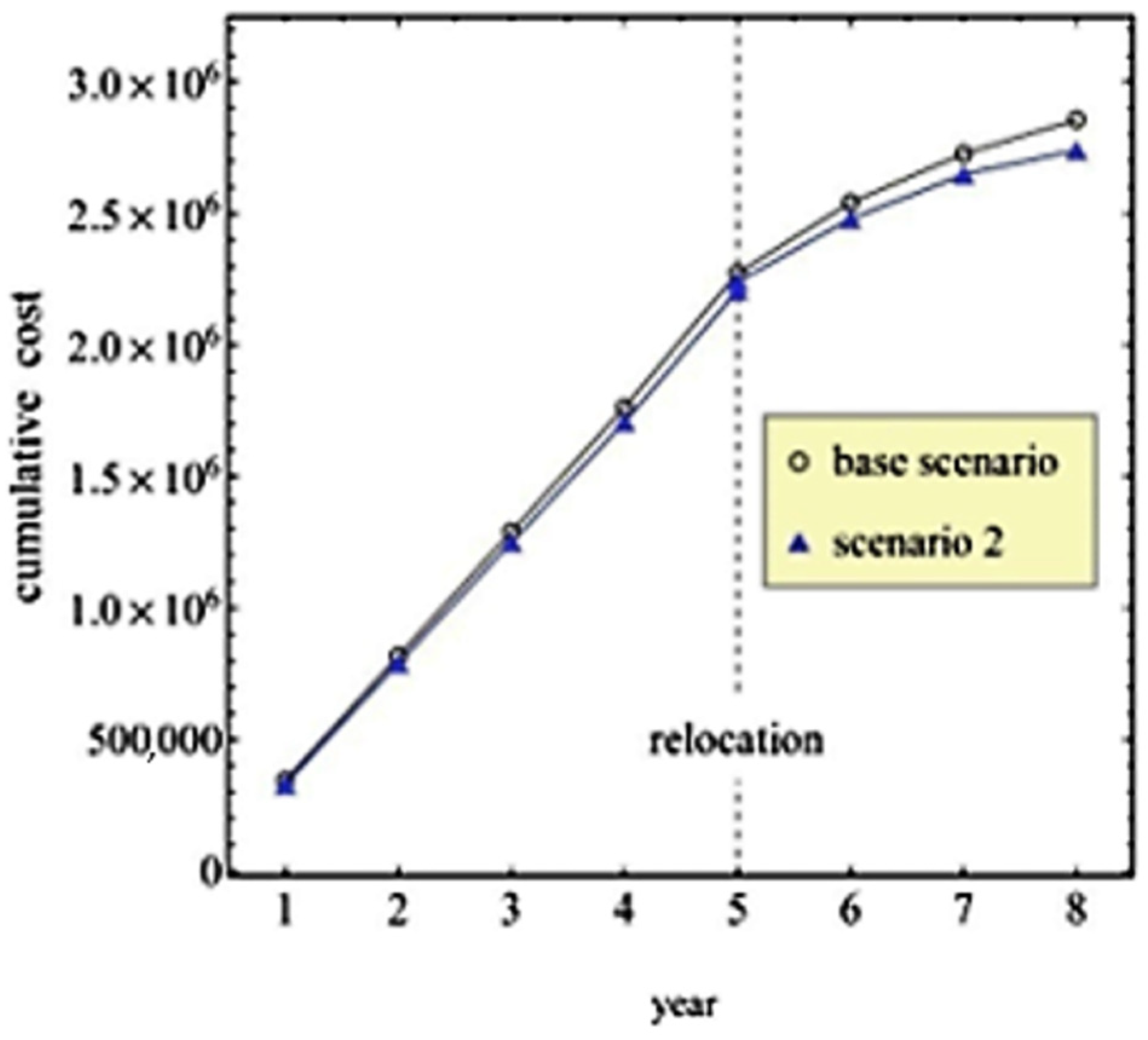 Infrastructures 06 00021 g008
