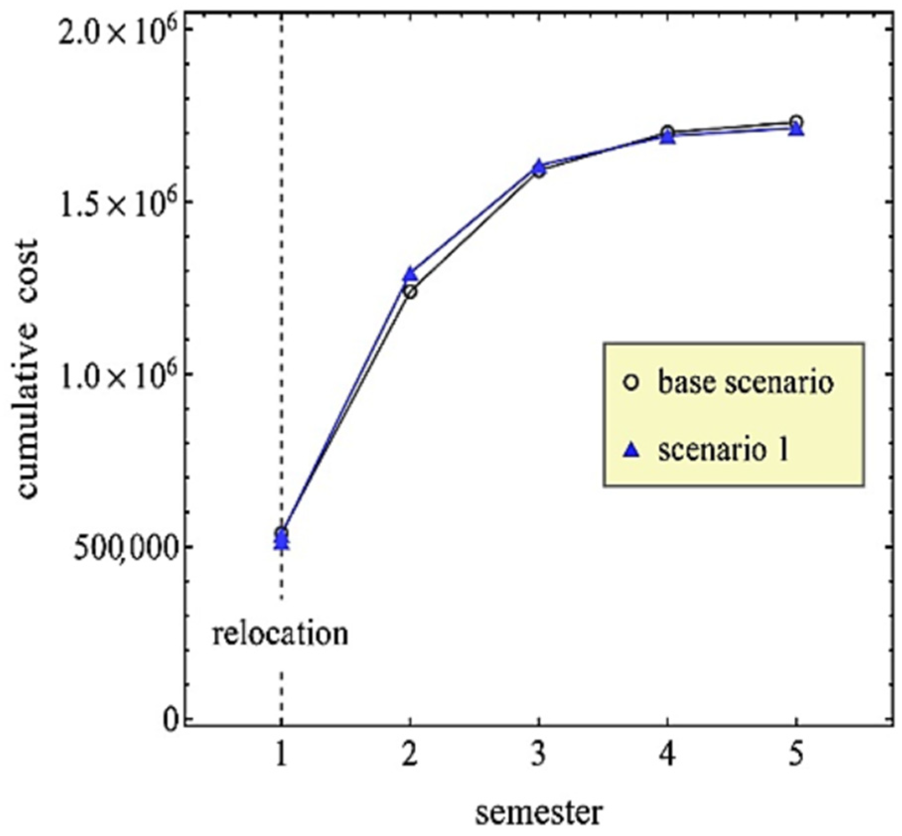 Infrastructures 06 00021 g010
