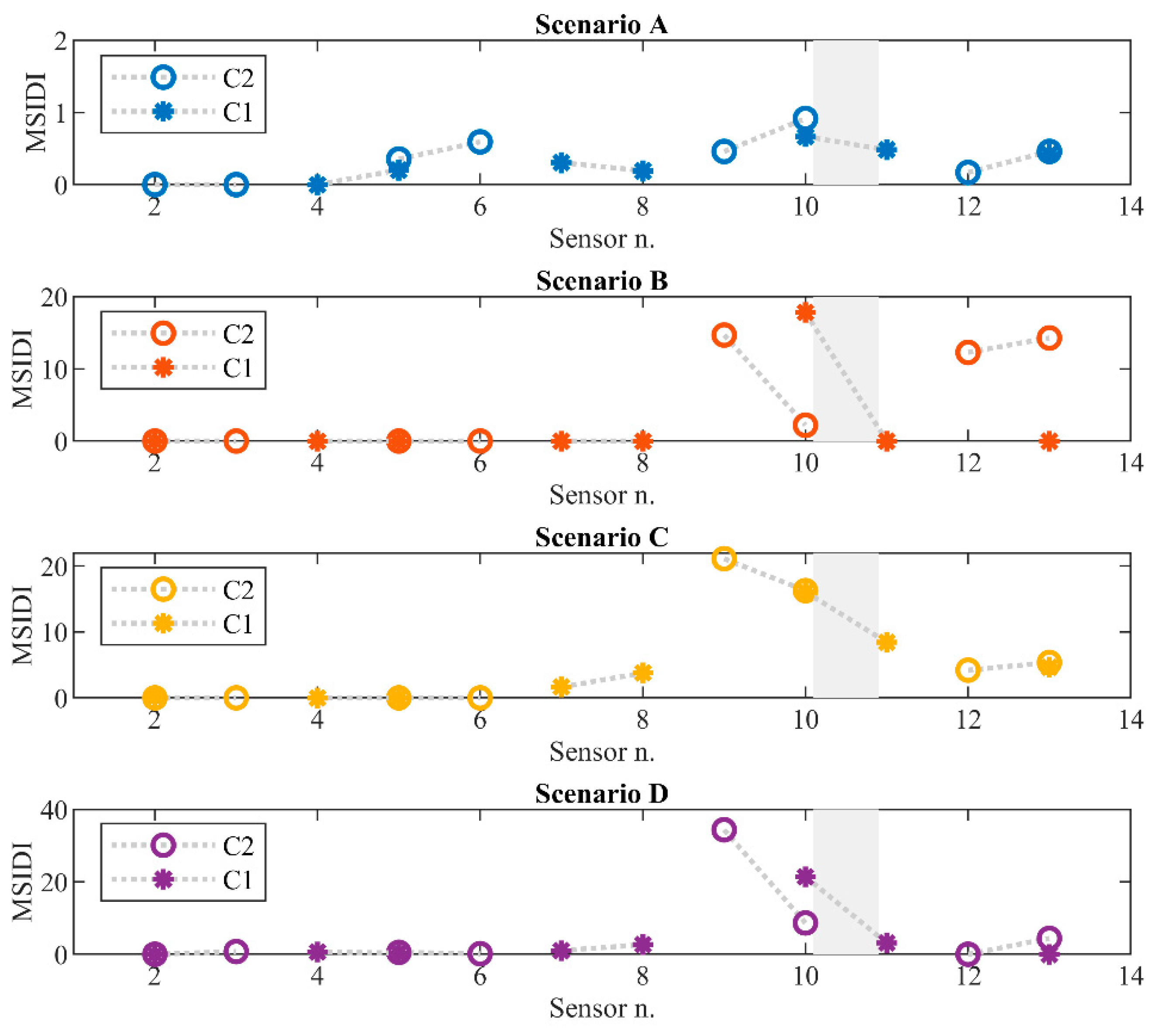 Infrastructures 06 00022 g012