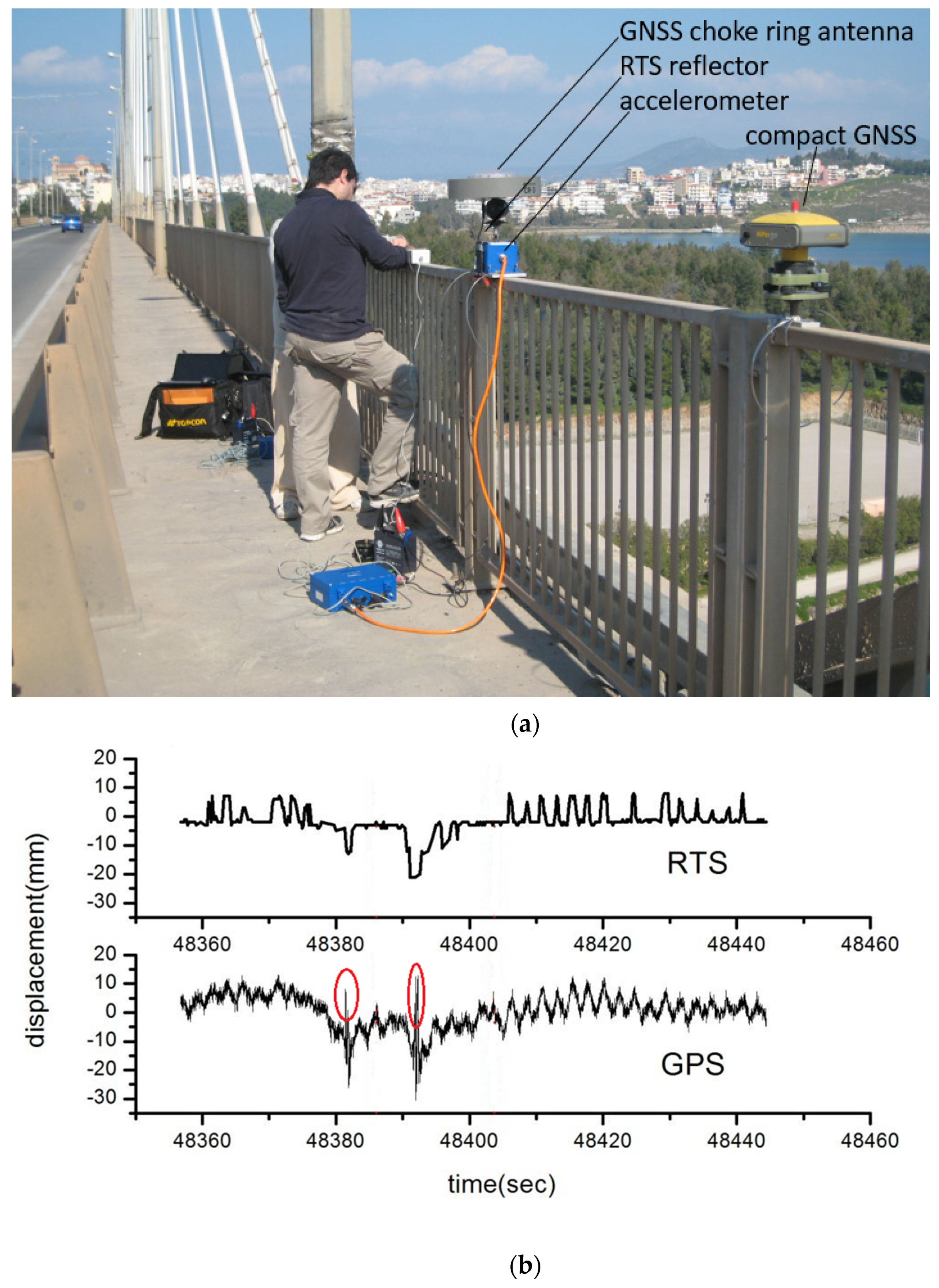 Infrastructures 06 00023 g002