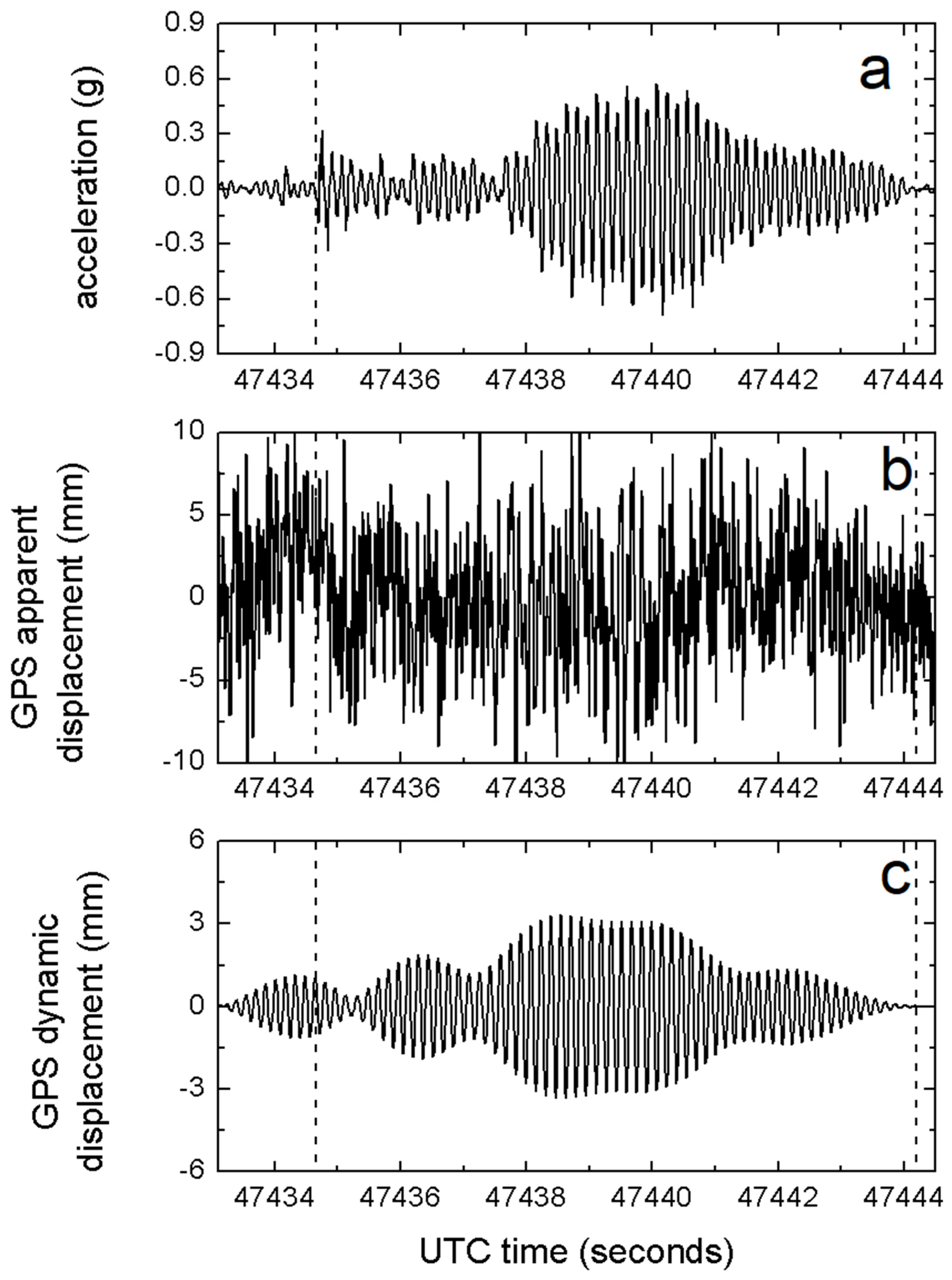 Infrastructures 06 00023 g003