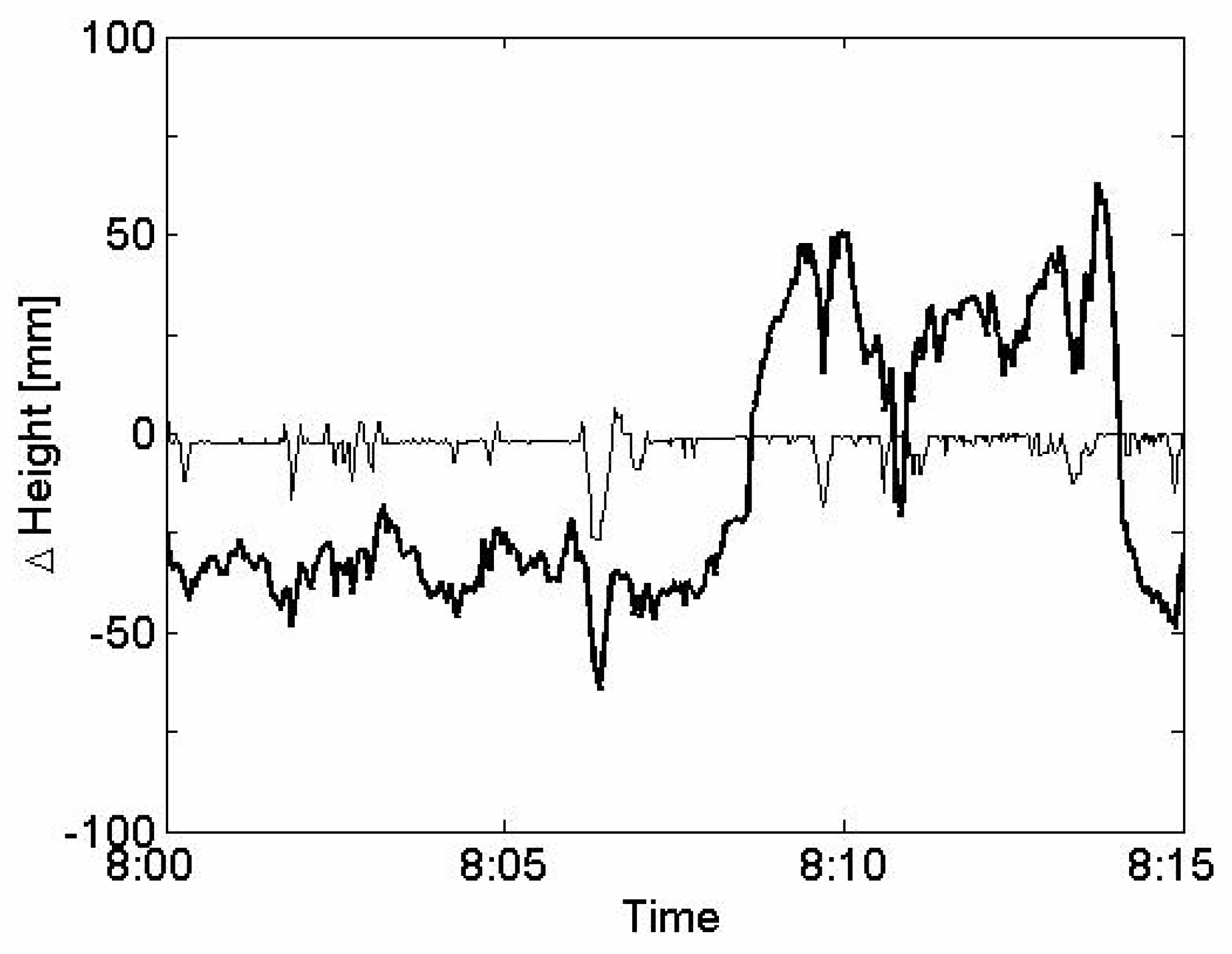 Infrastructures 06 00023 g004