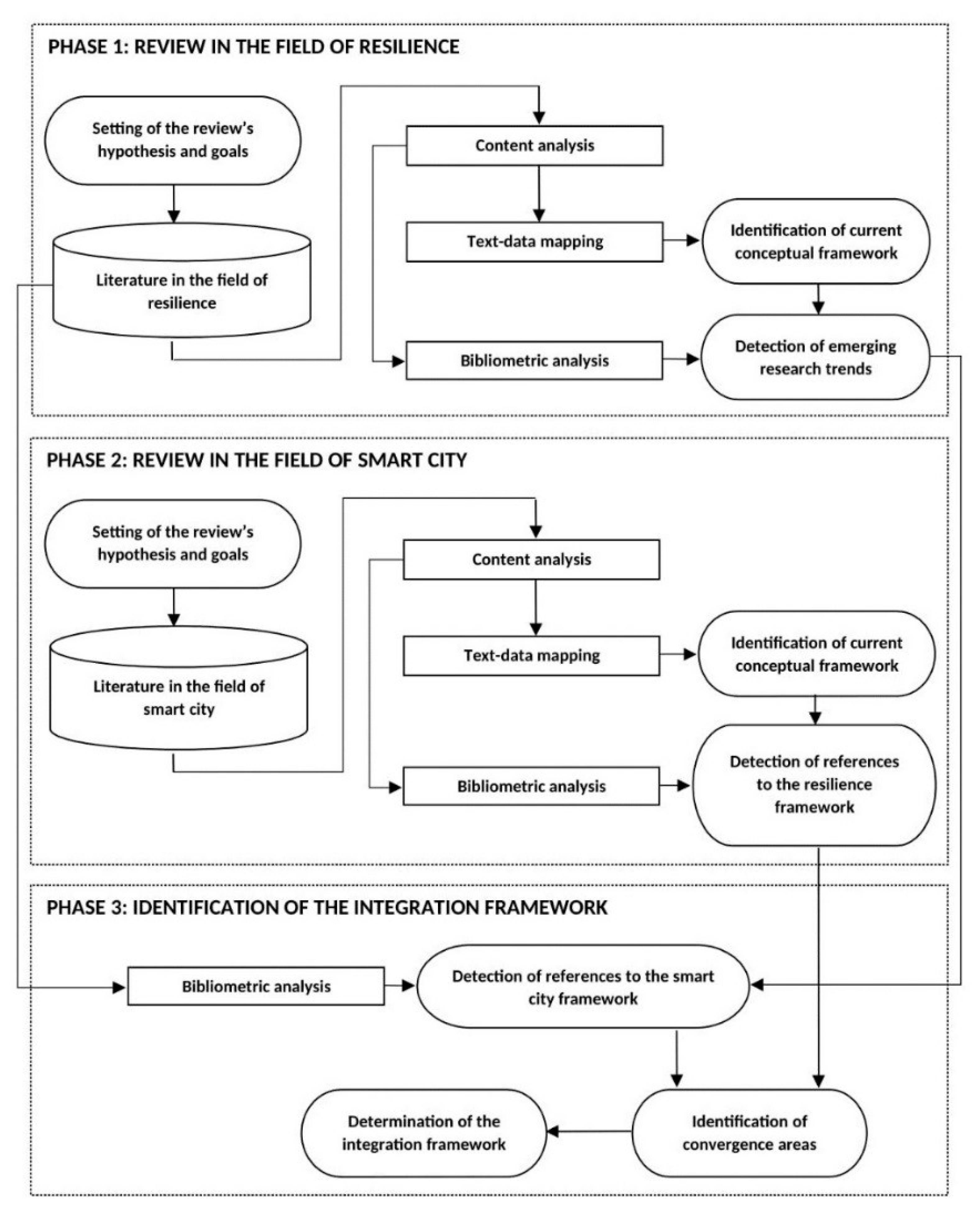 Infrastructures 06 00024 g001 Infrastructures 06 00024 g001