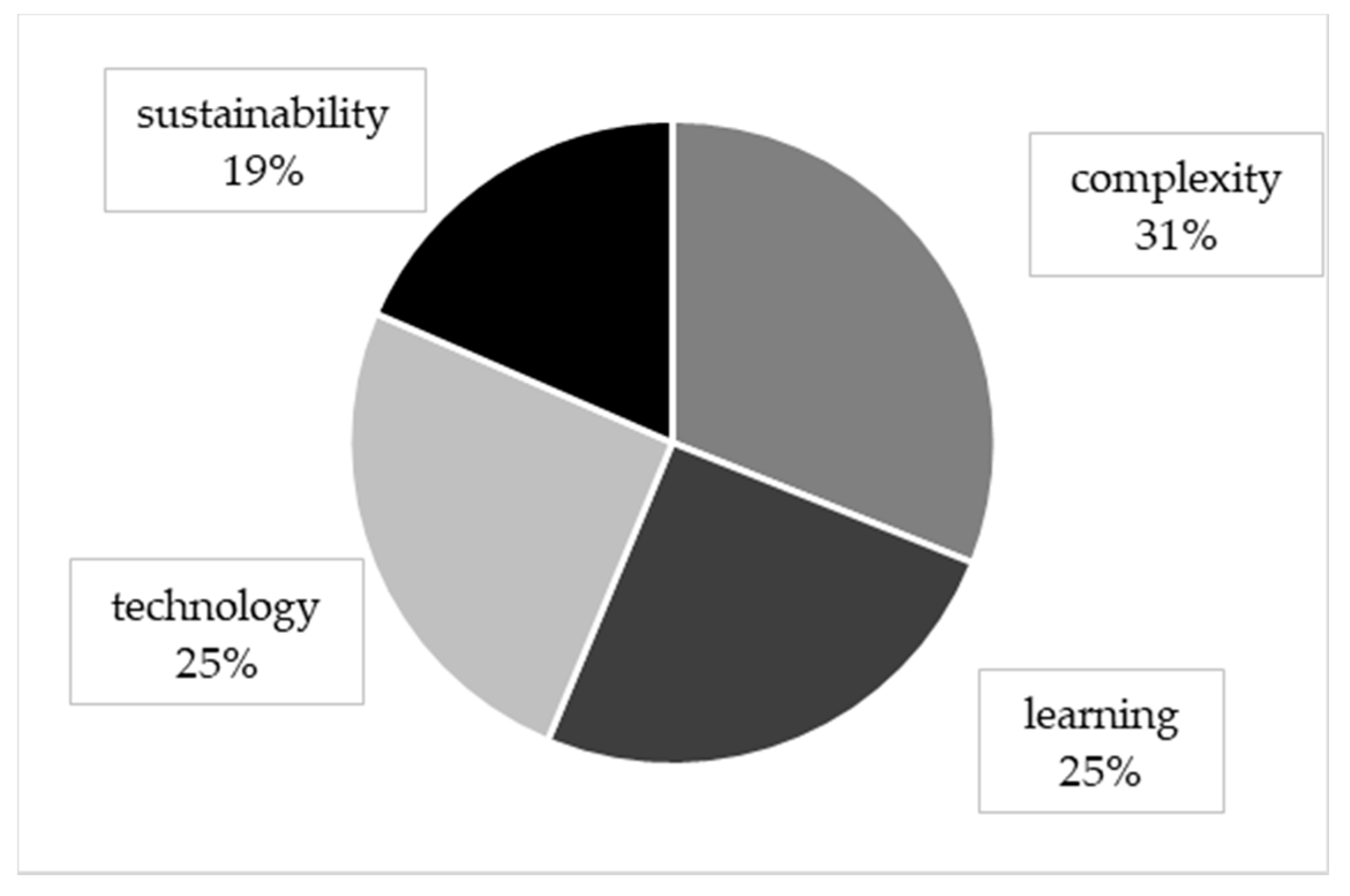 Infrastructures 06 00024 g002 Infrastructures 06 00024 g002