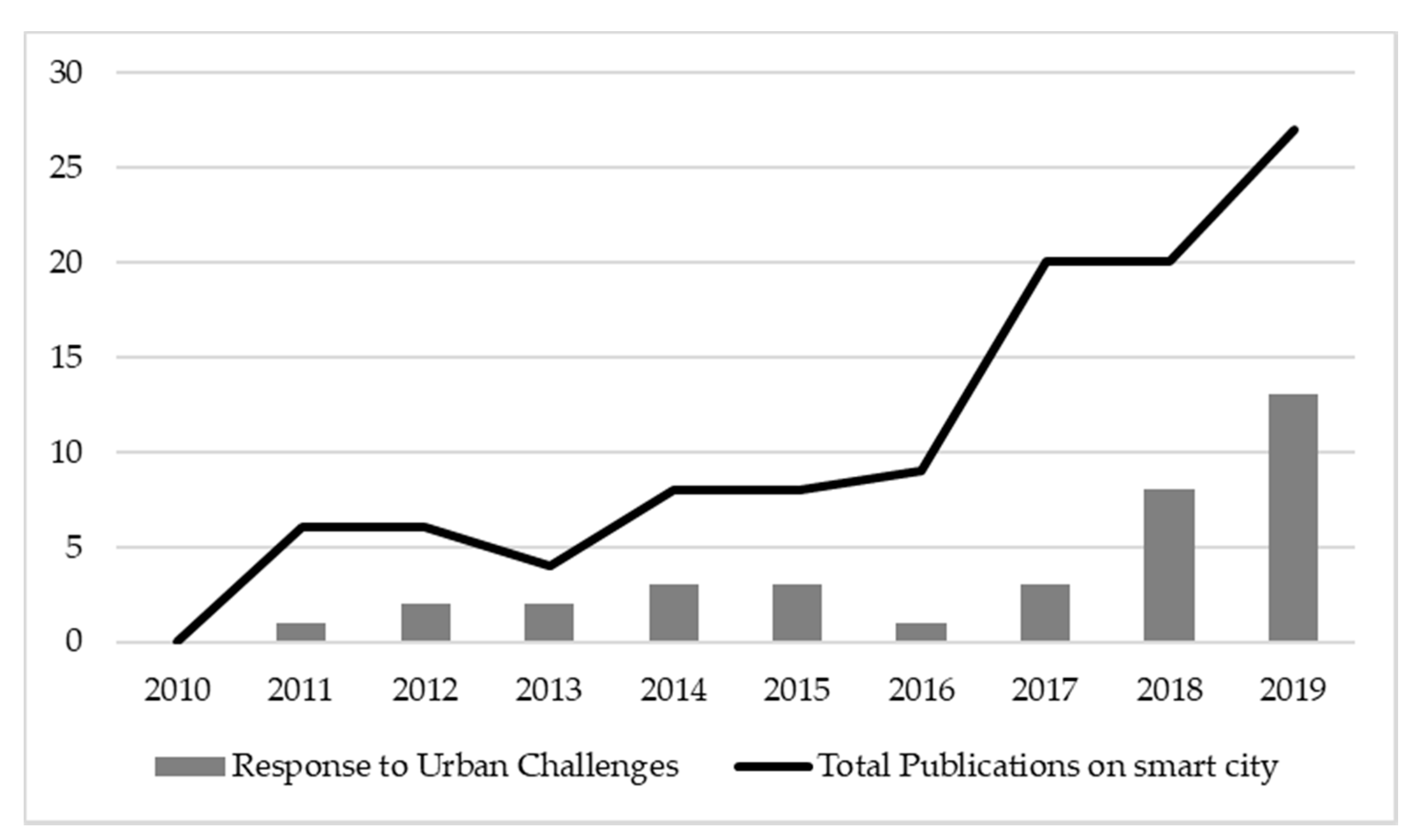 Infrastructures 06 00024 g004 Infrastructures 06 00024 g004