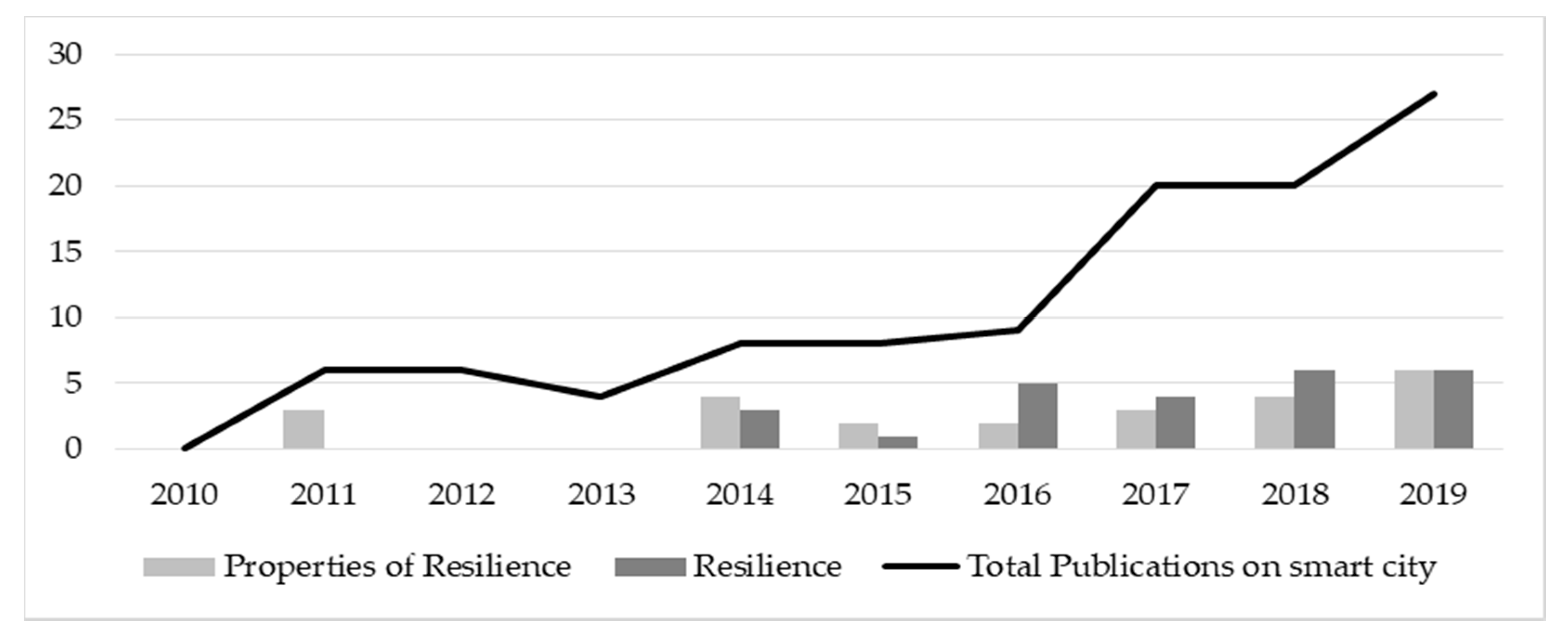 Infrastructures 06 00024 g005 Infrastructures 06 00024 g005