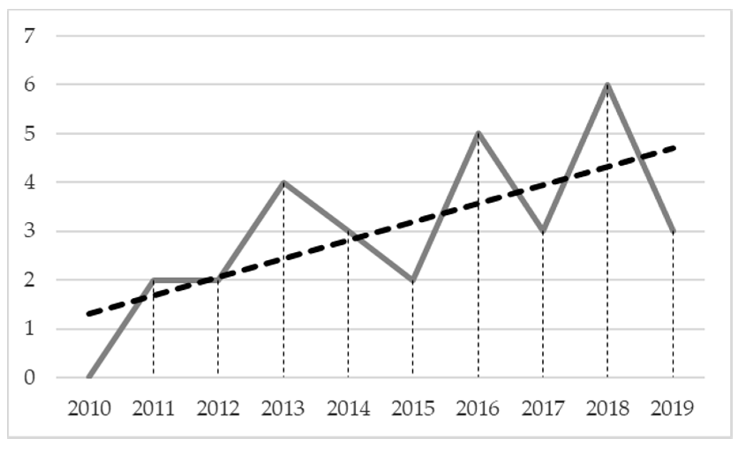 Infrastructures 06 00024 g006 Infrastructures 06 00024 g006