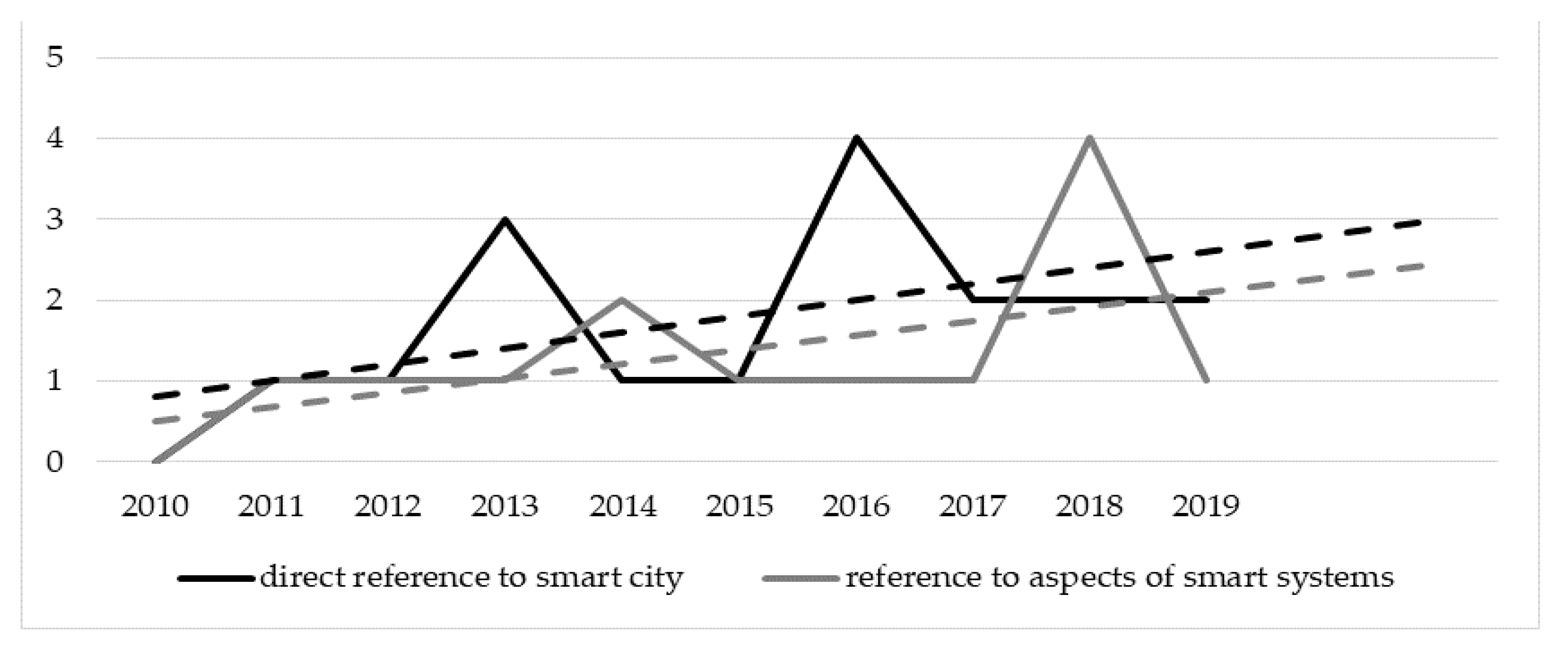 Infrastructures 06 00024 g007 Infrastructures 06 00024 g007