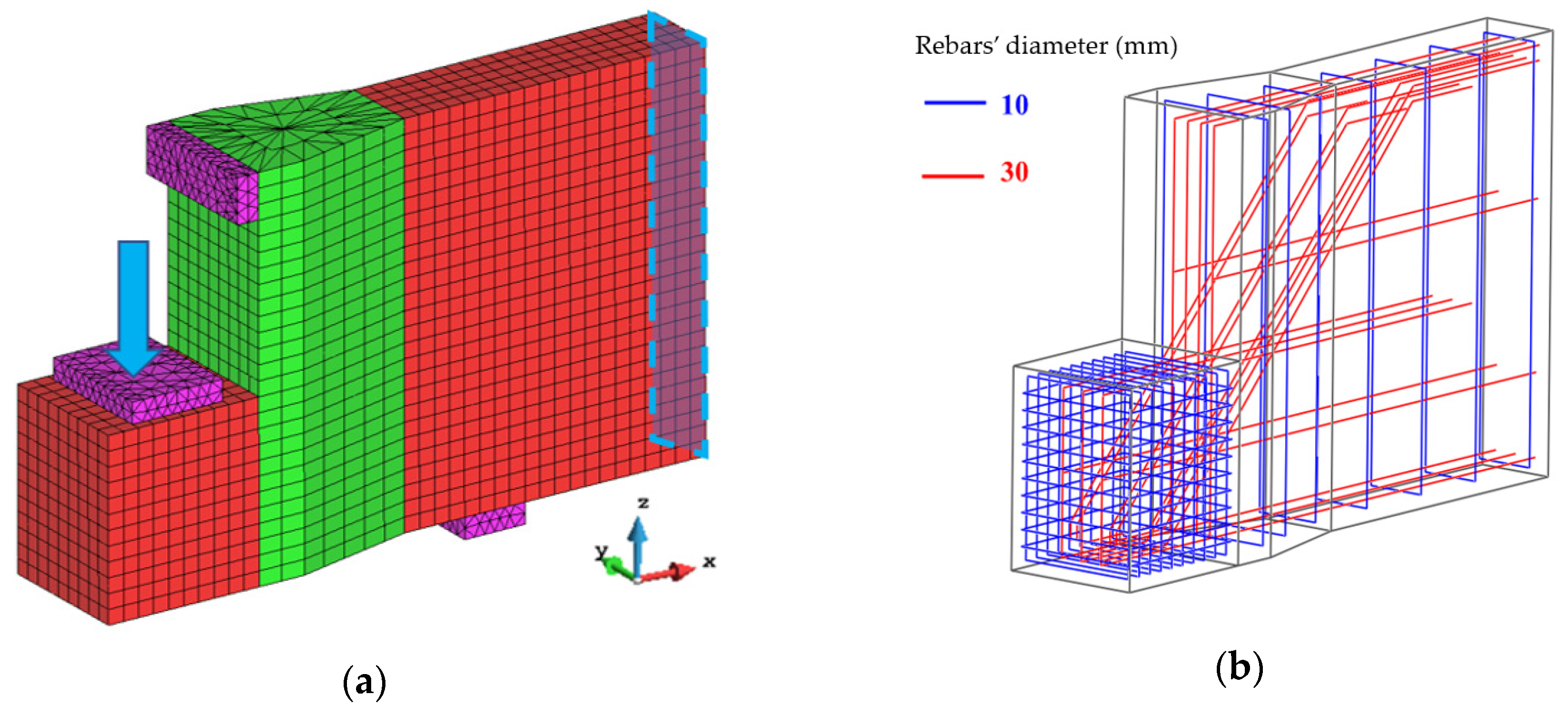 Infrastructures 06 00025 g008