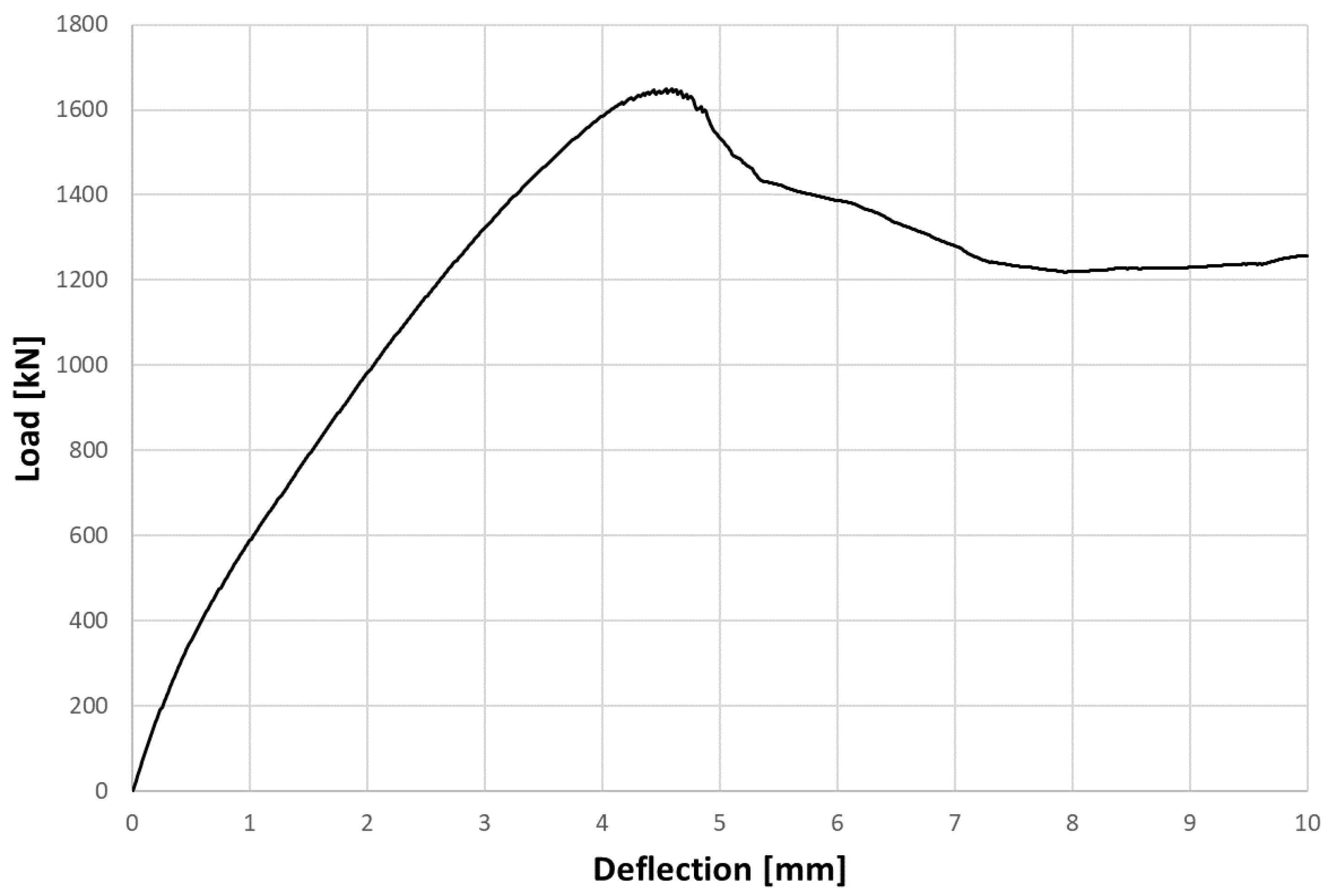Infrastructures 06 00025 g012
