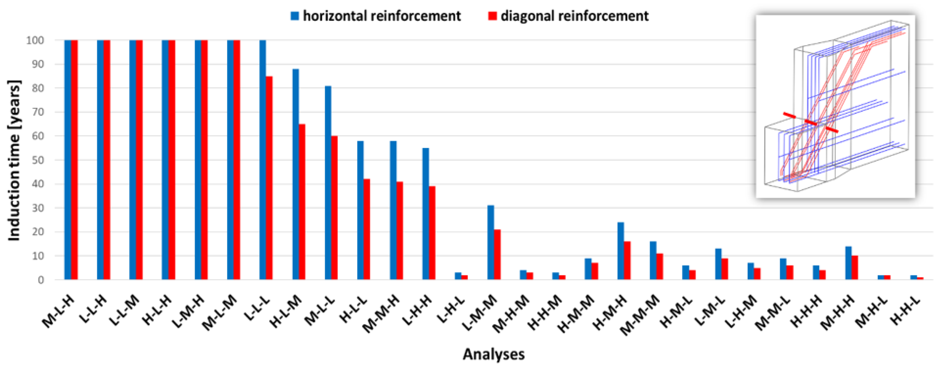 Infrastructures 06 00025 g016