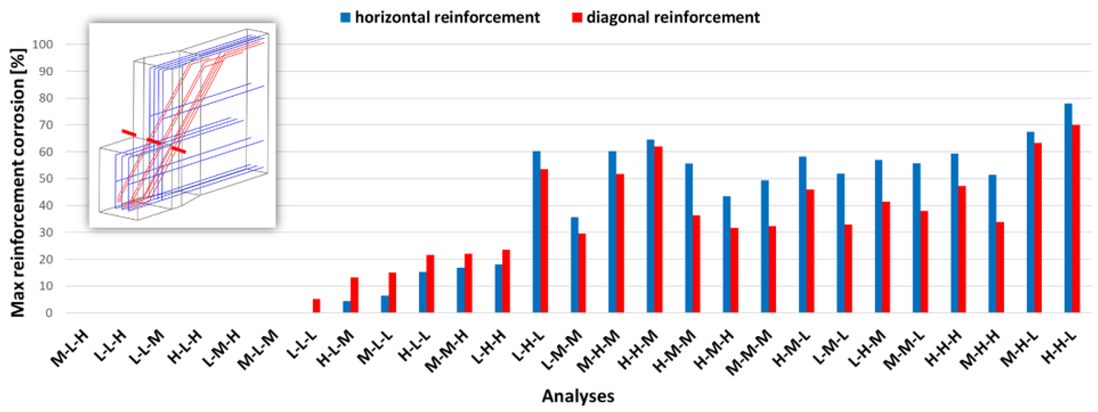Infrastructures 06 00025 g017
