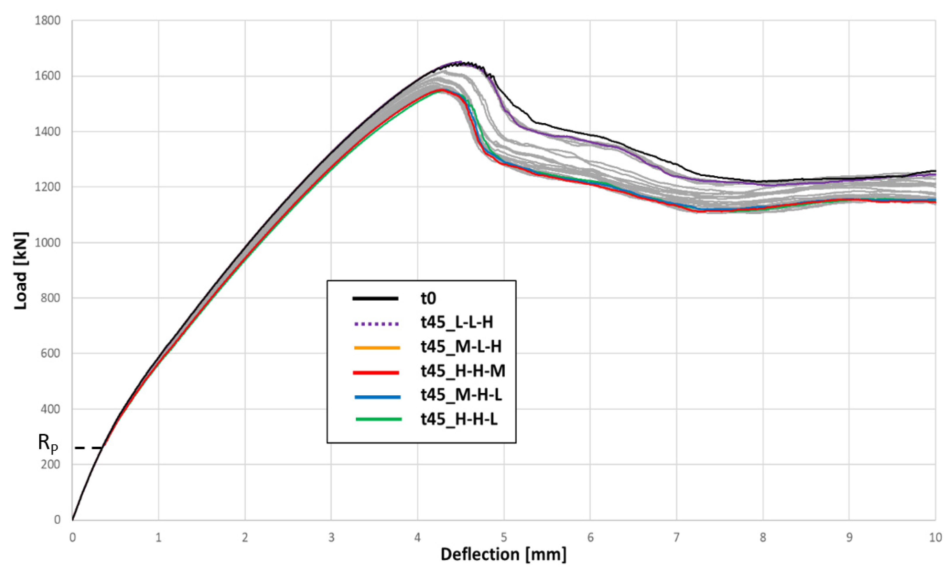 Infrastructures 06 00025 g018