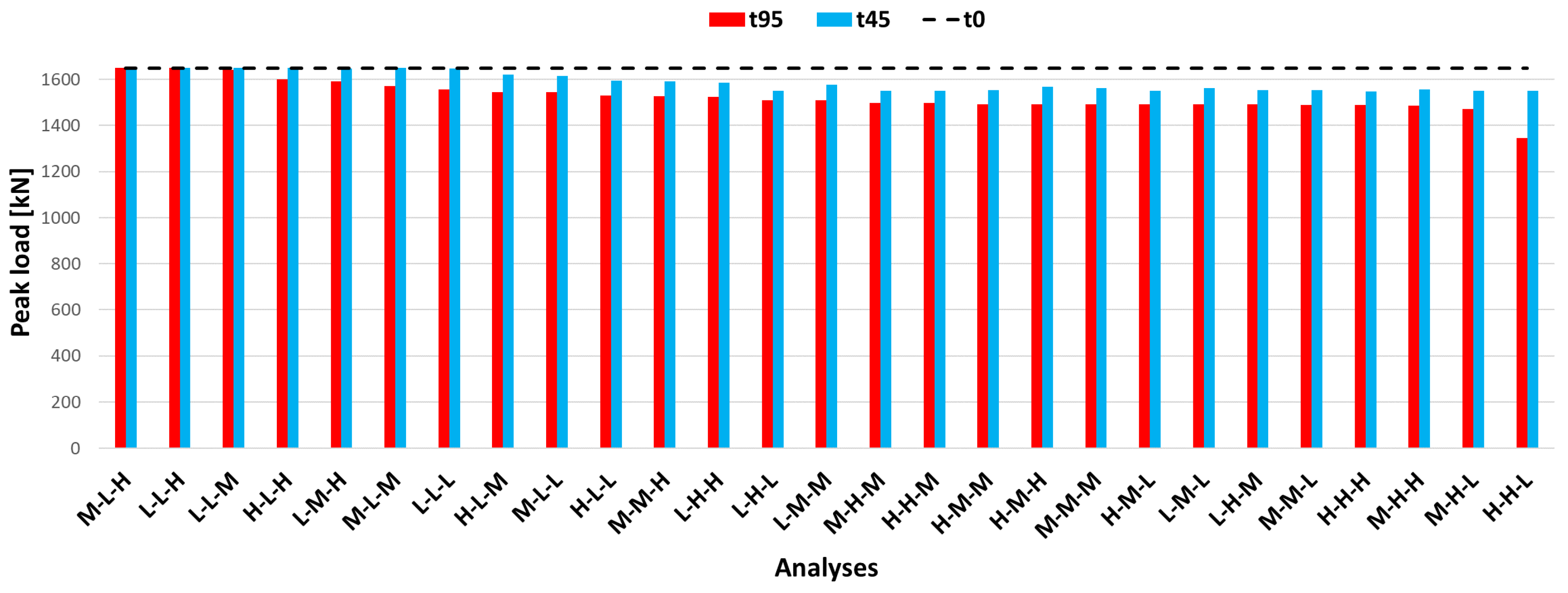Infrastructures 06 00025 g020