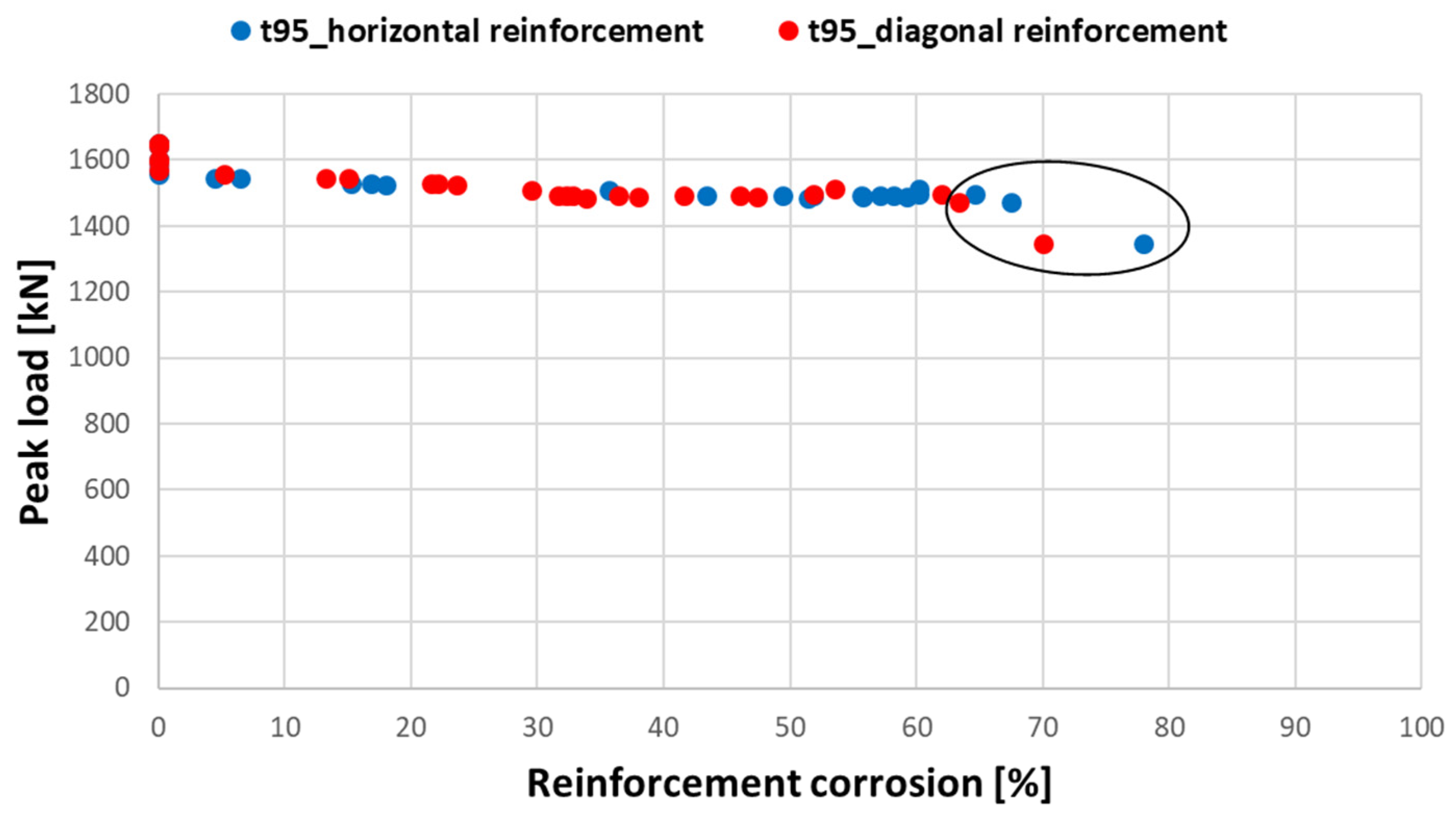 Infrastructures 06 00025 g021