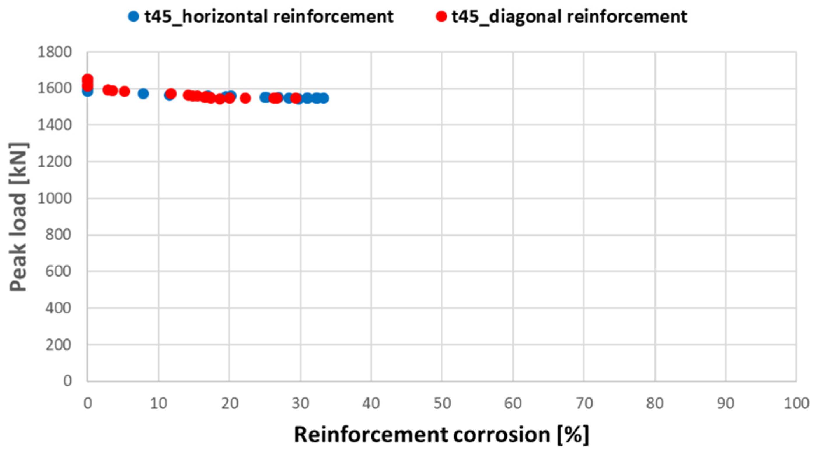 Infrastructures 06 00025 g022