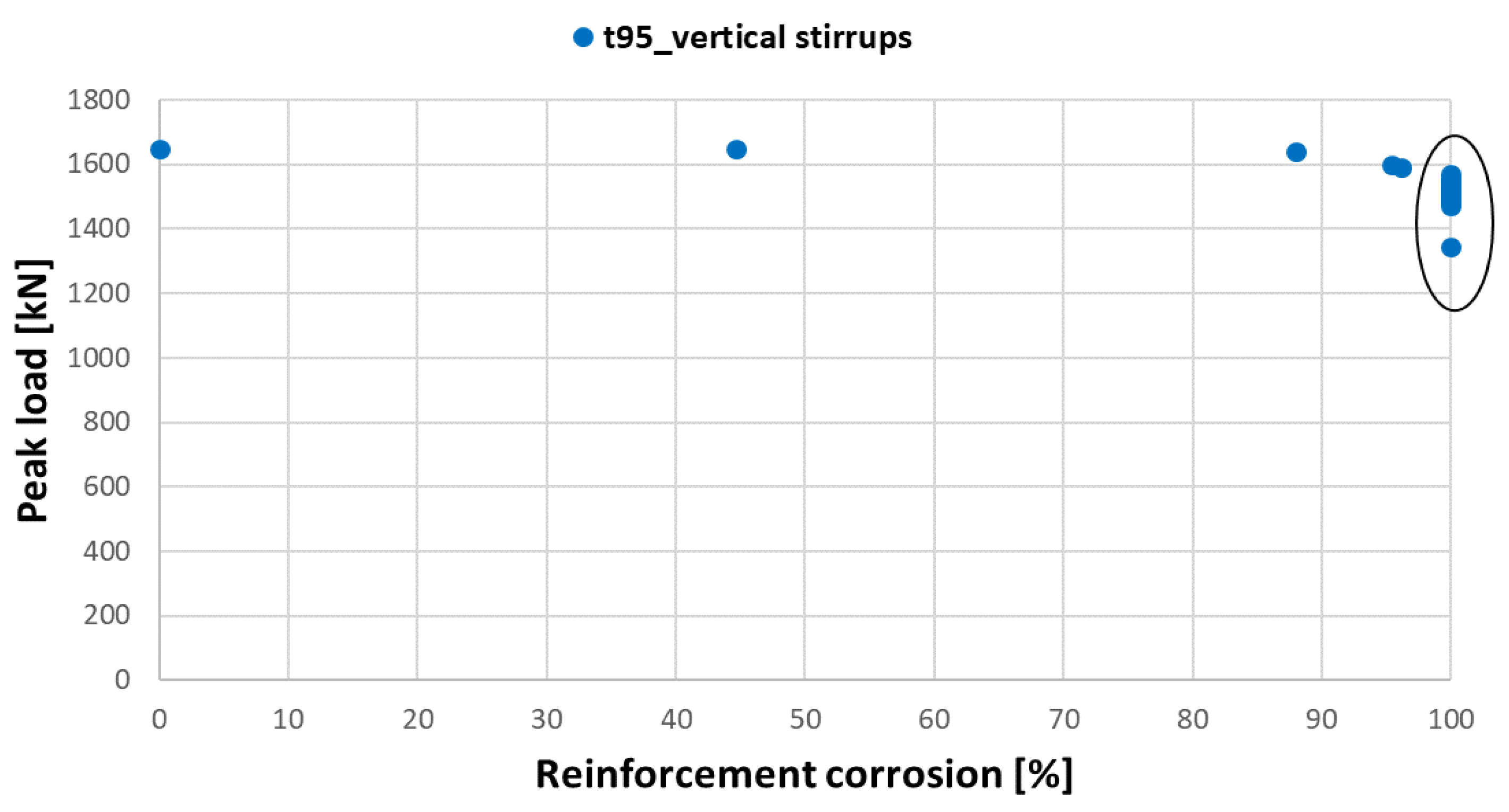 Infrastructures 06 00025 g023