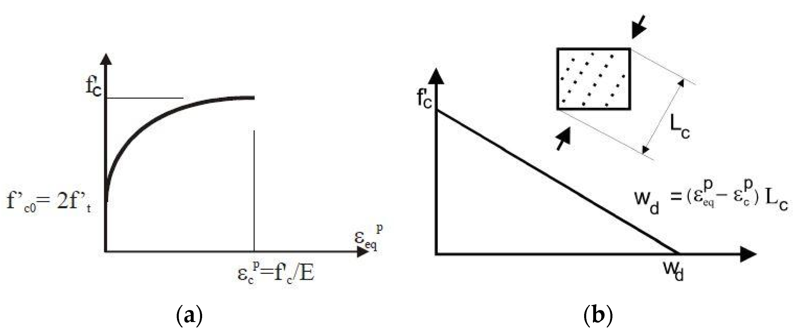 Infrastructures 06 00025 g024
