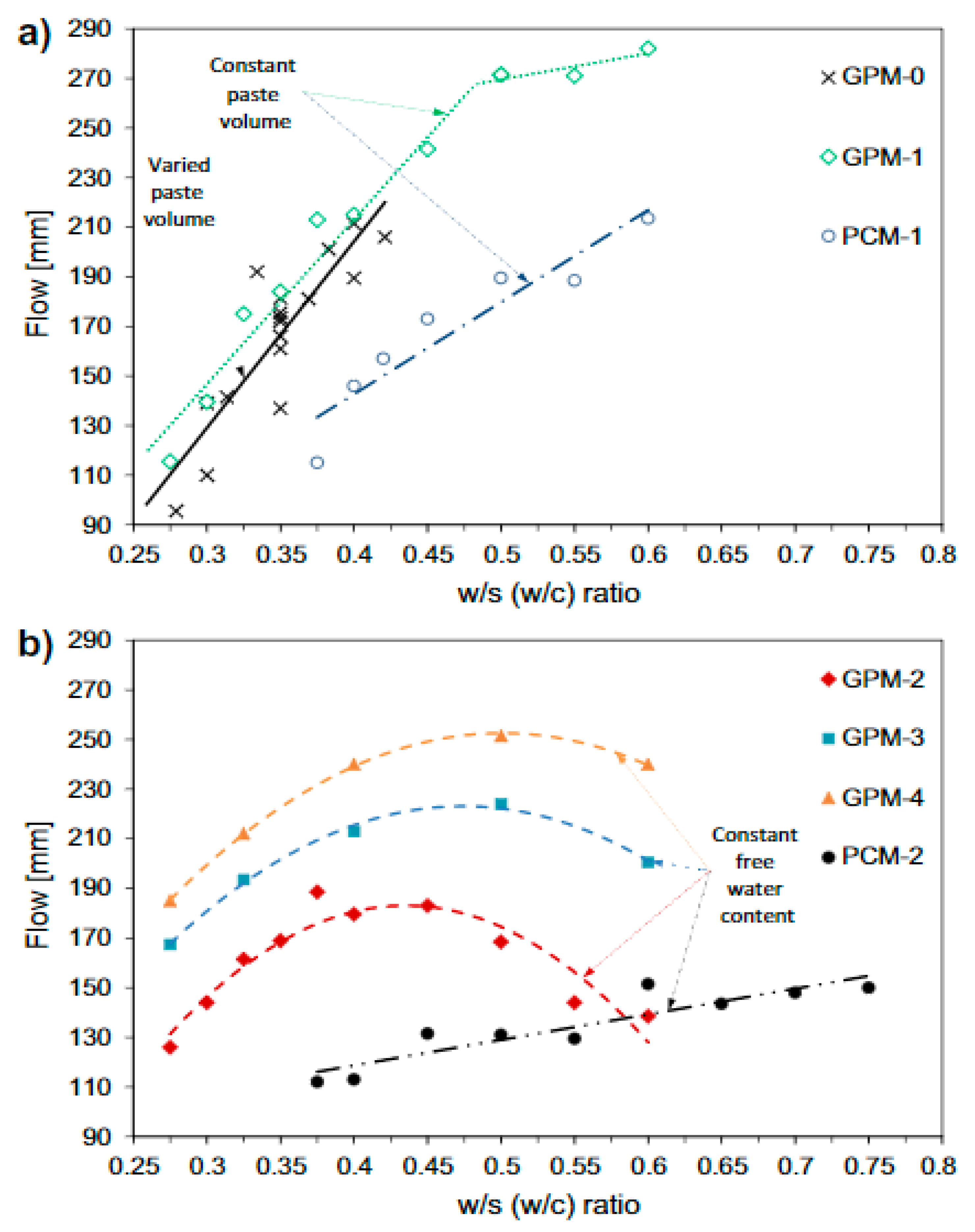 Infrastructures 06 00026 g002 Infrastructures 06 00026 g002