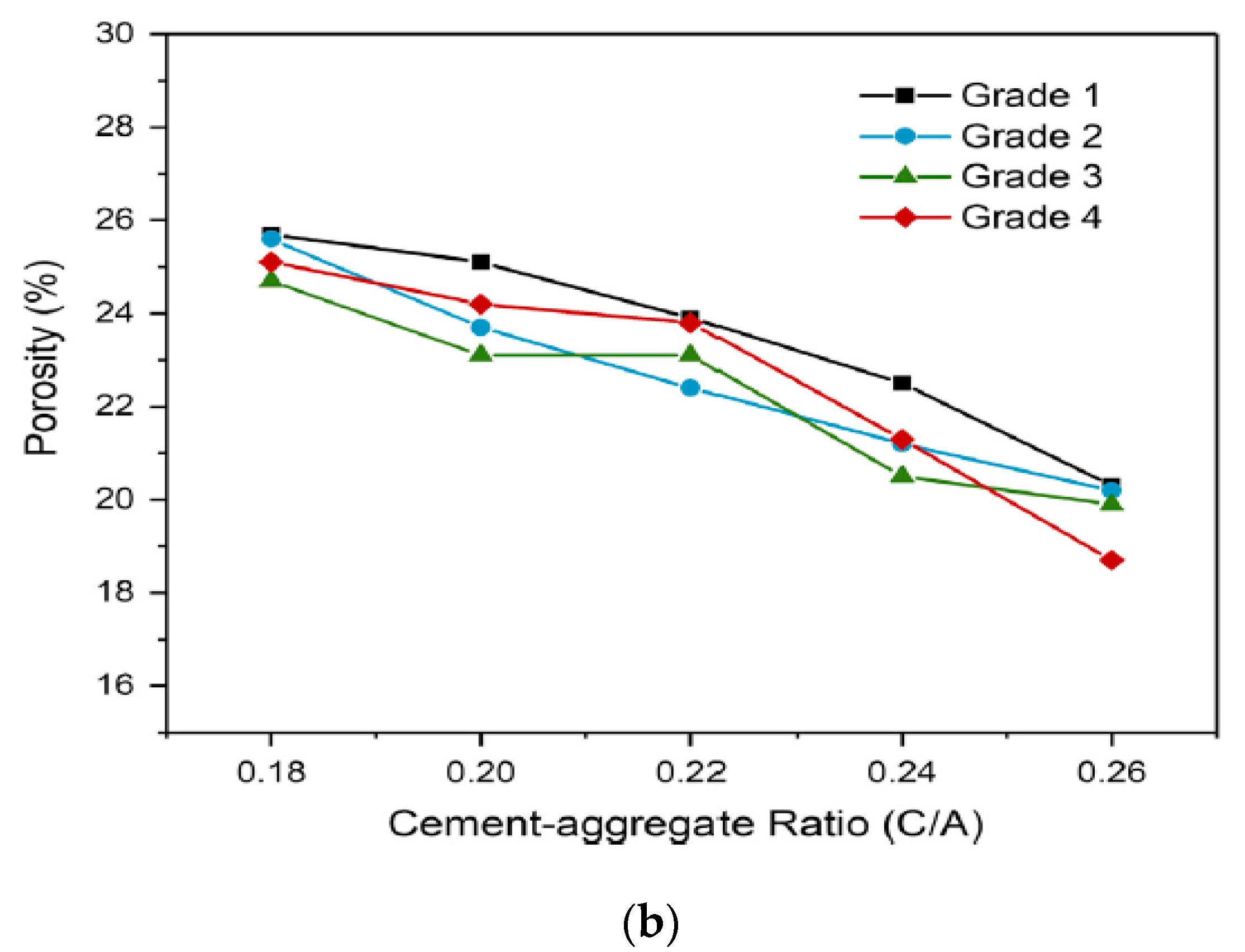 Infrastructures 06 00026 g003b Infrastructures 06 00026 g003b