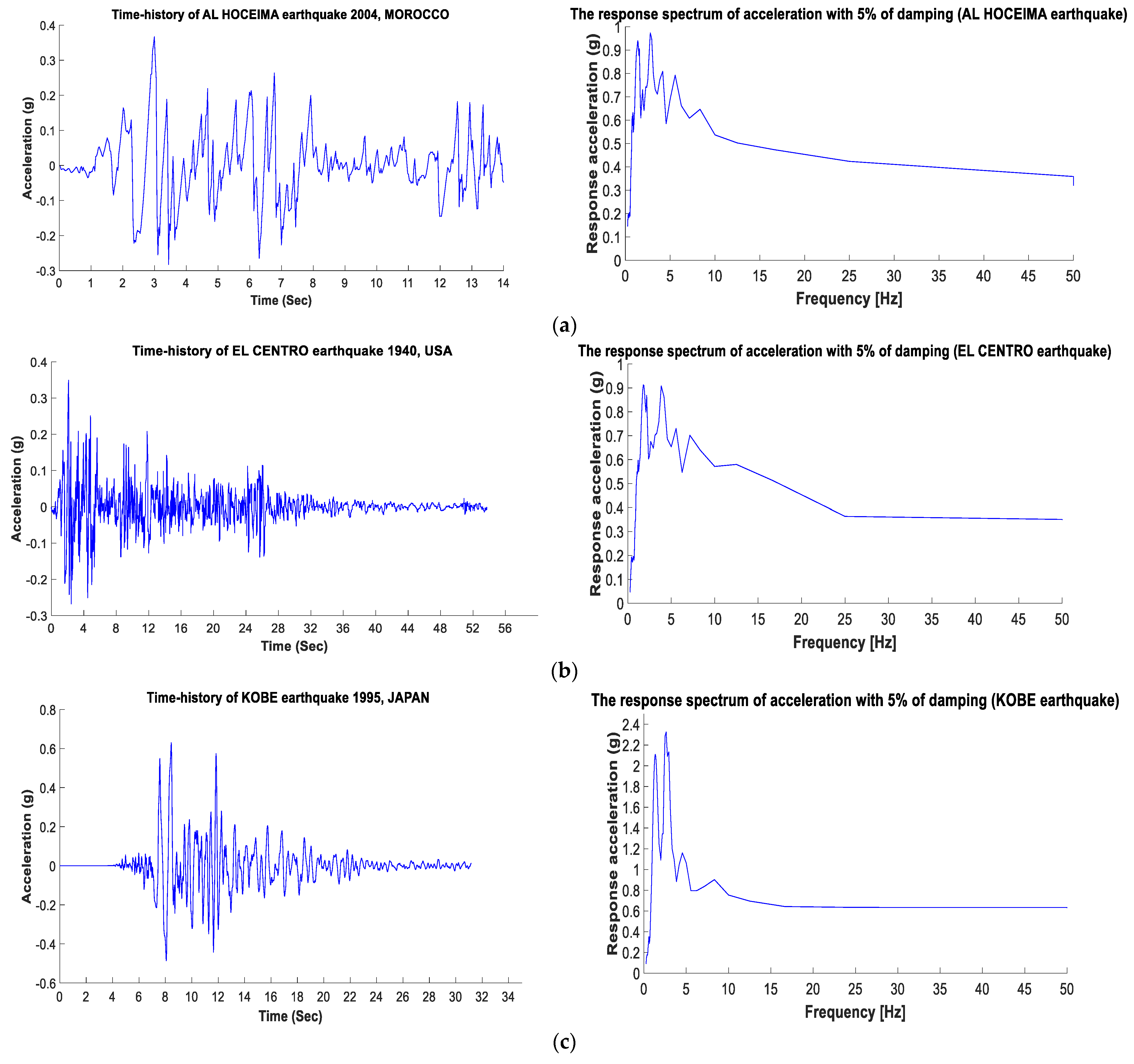 Infrastructures 06 00029 g005