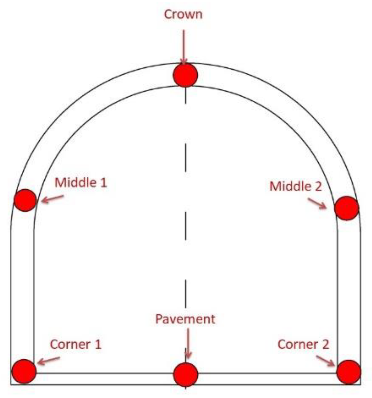 Infrastructures 06 00029 g006