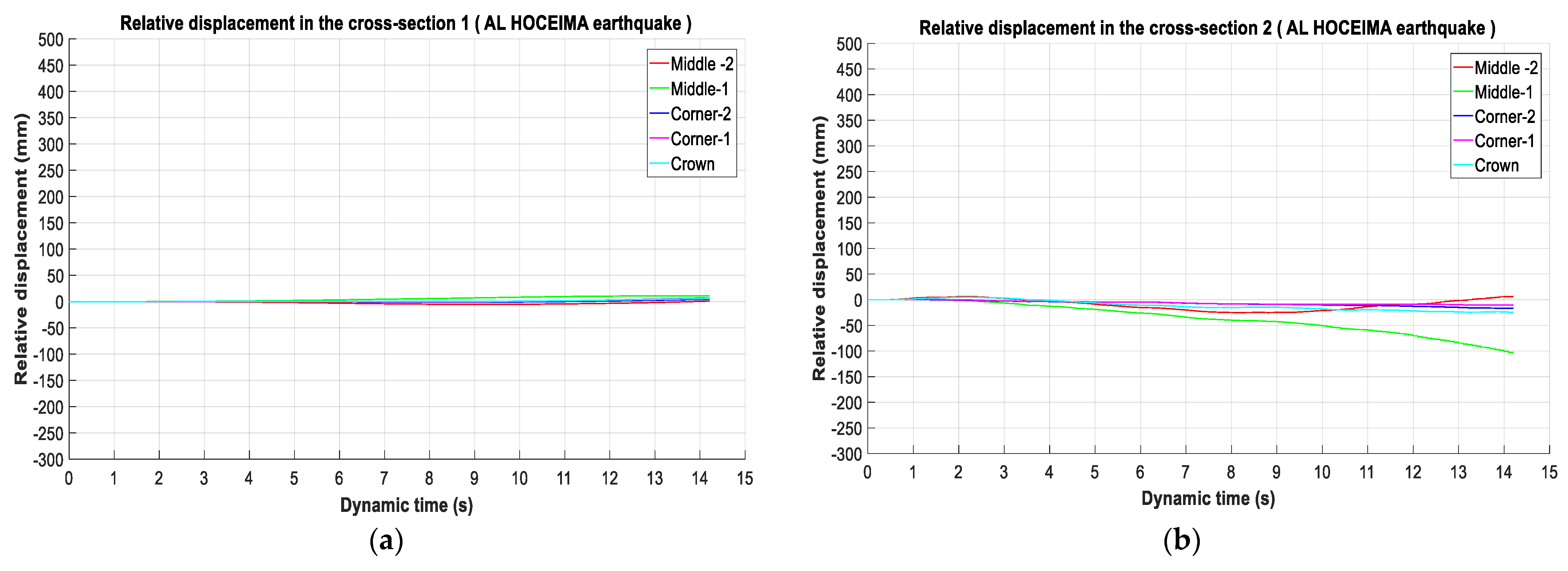 Infrastructures 06 00029 g007a