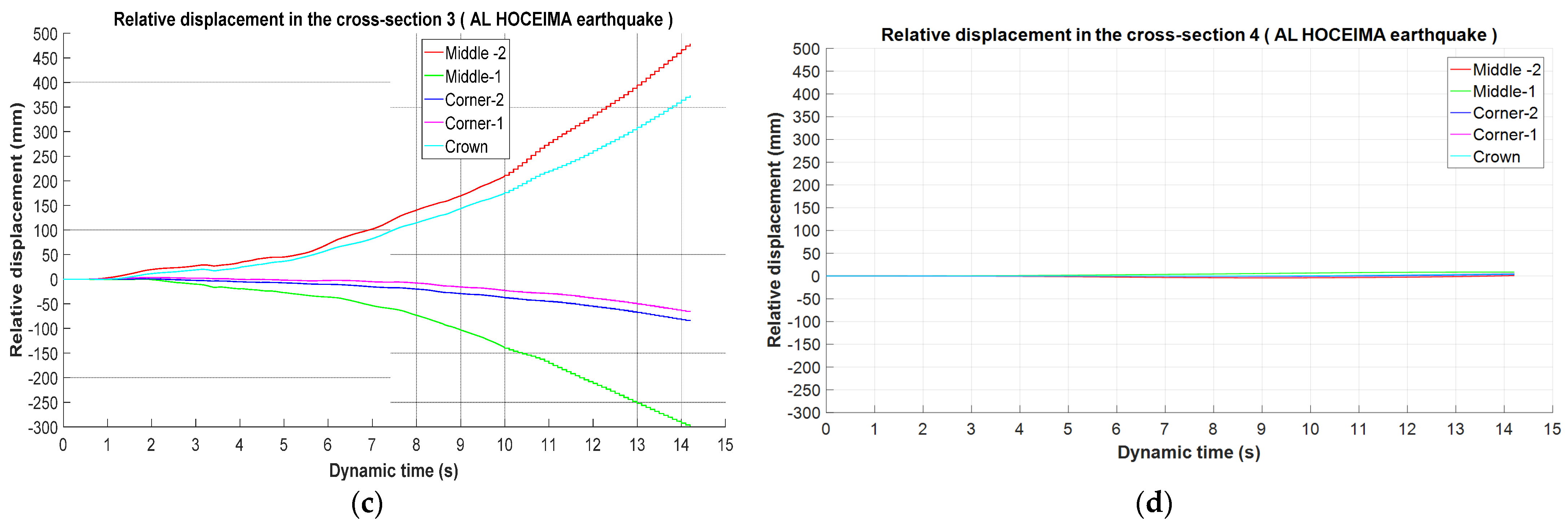 Infrastructures 06 00029 g007b