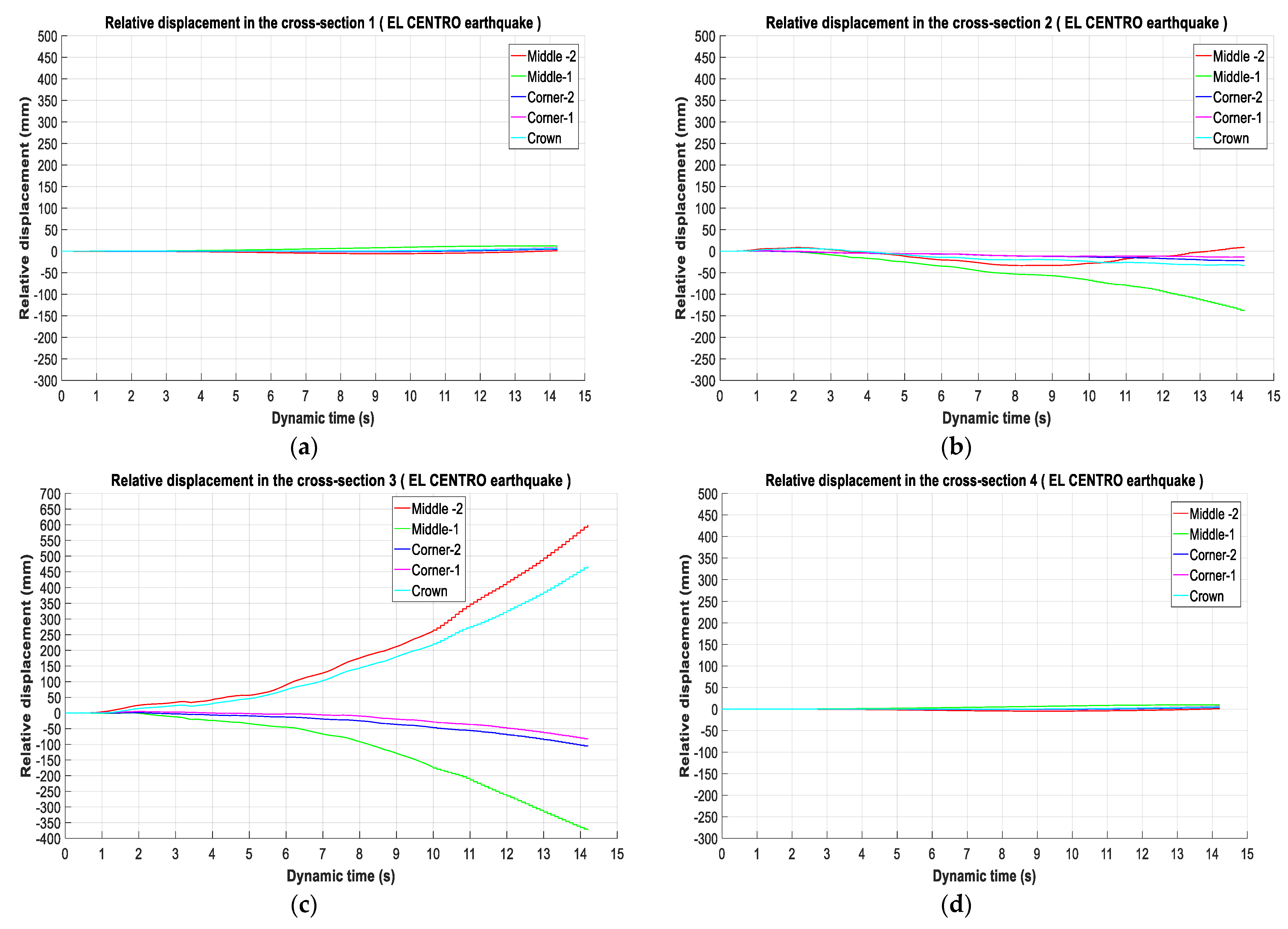Infrastructures 06 00029 g008