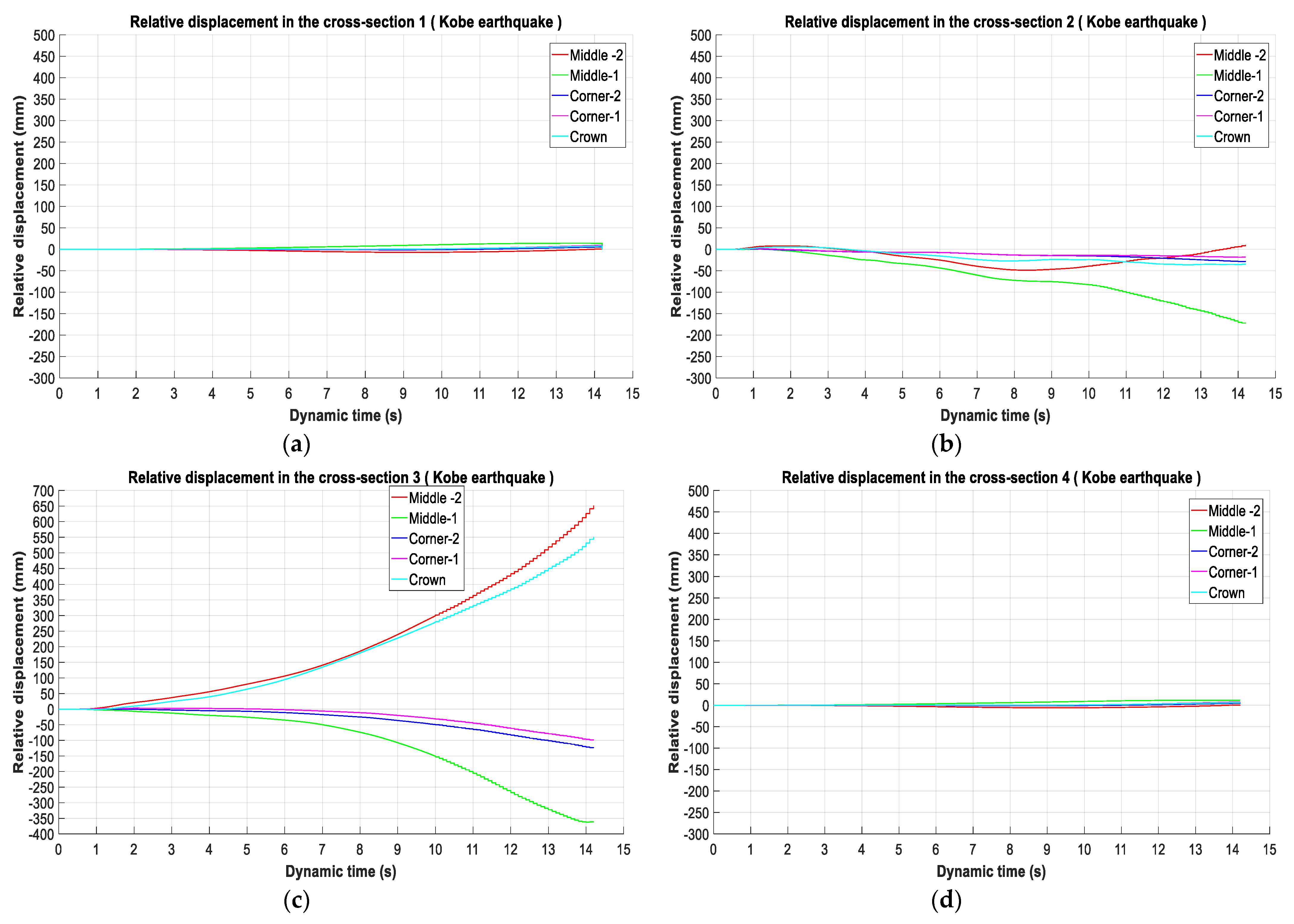 Infrastructures 06 00029 g009