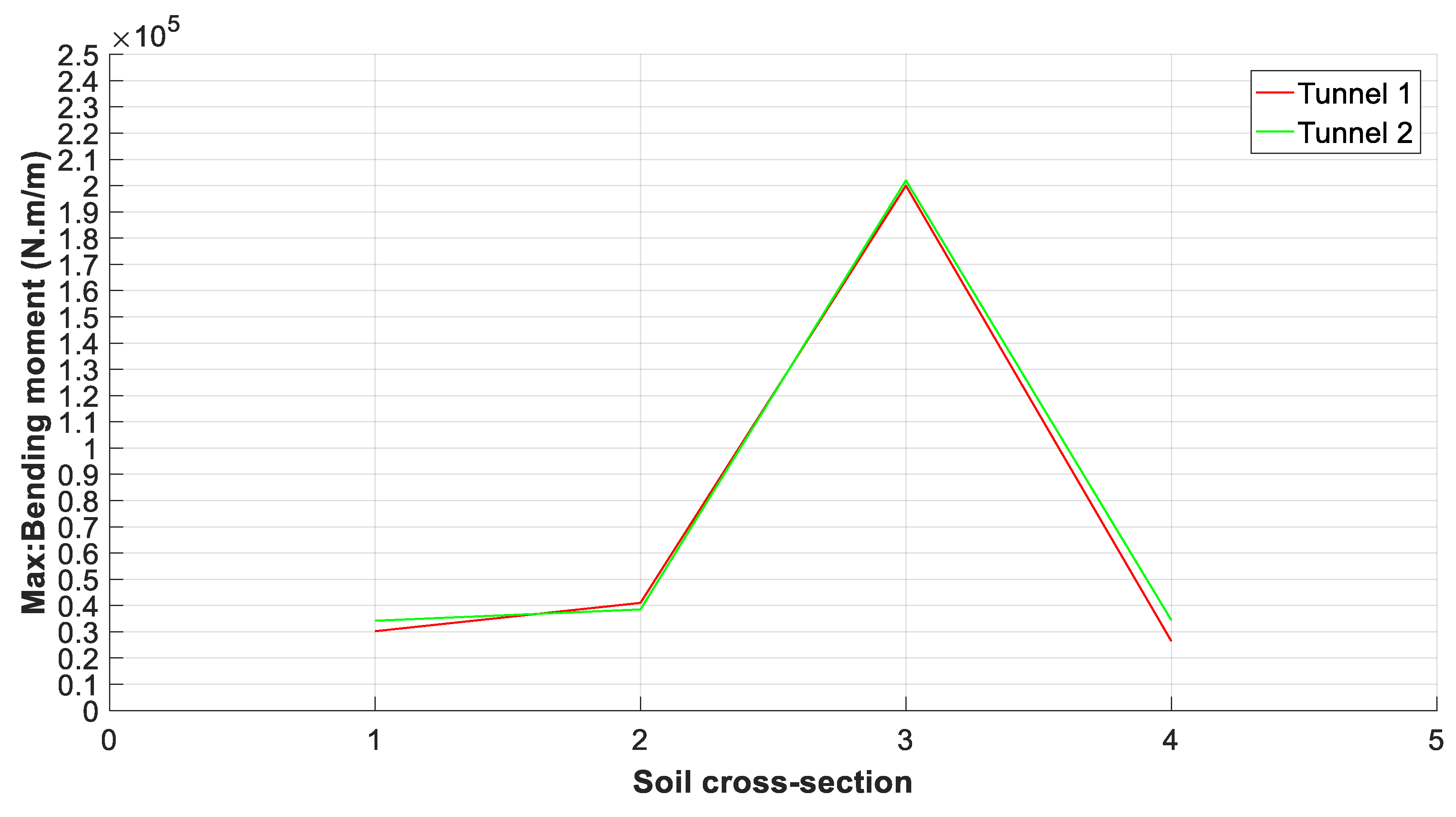 Infrastructures 06 00029 g010