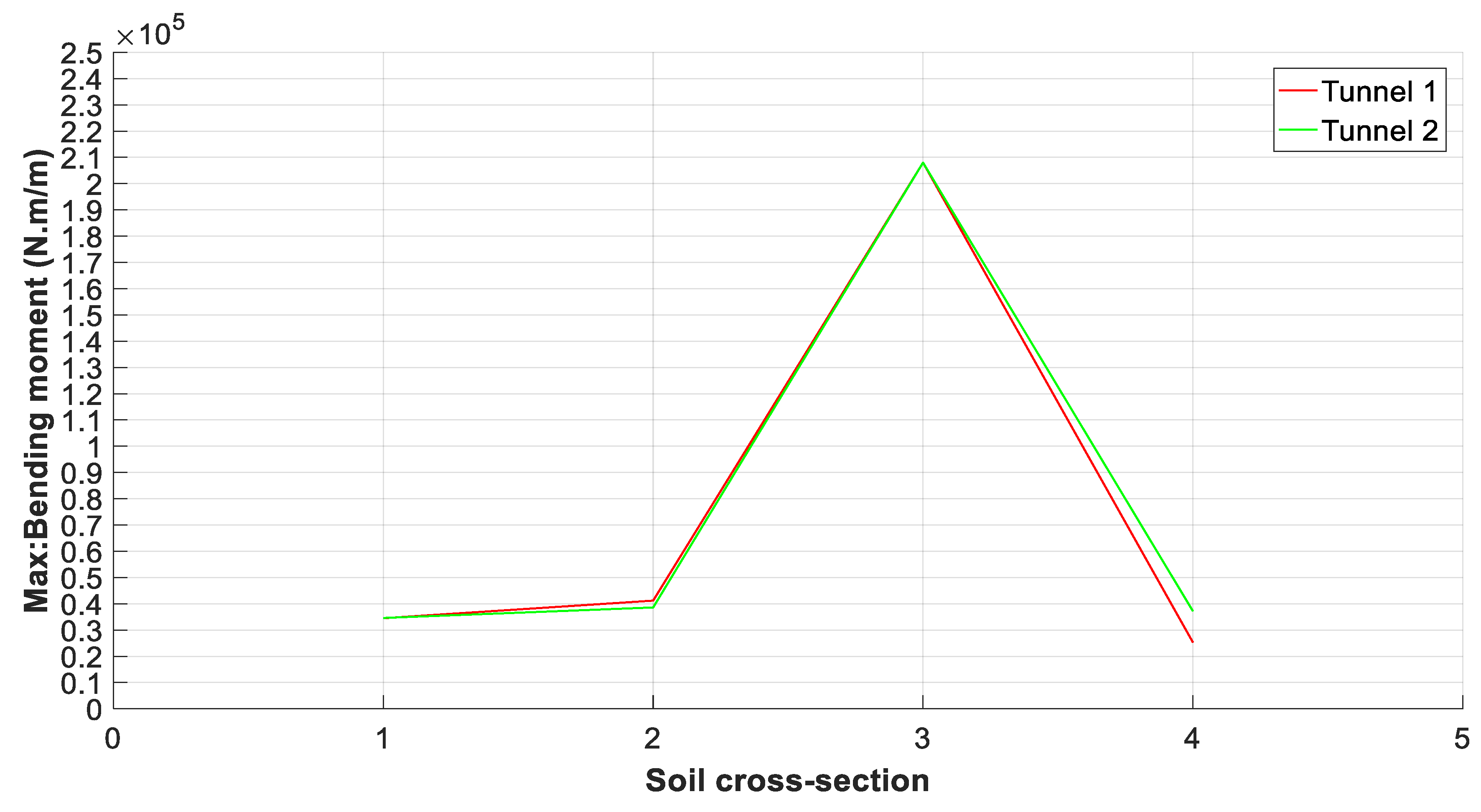 Infrastructures 06 00029 g011