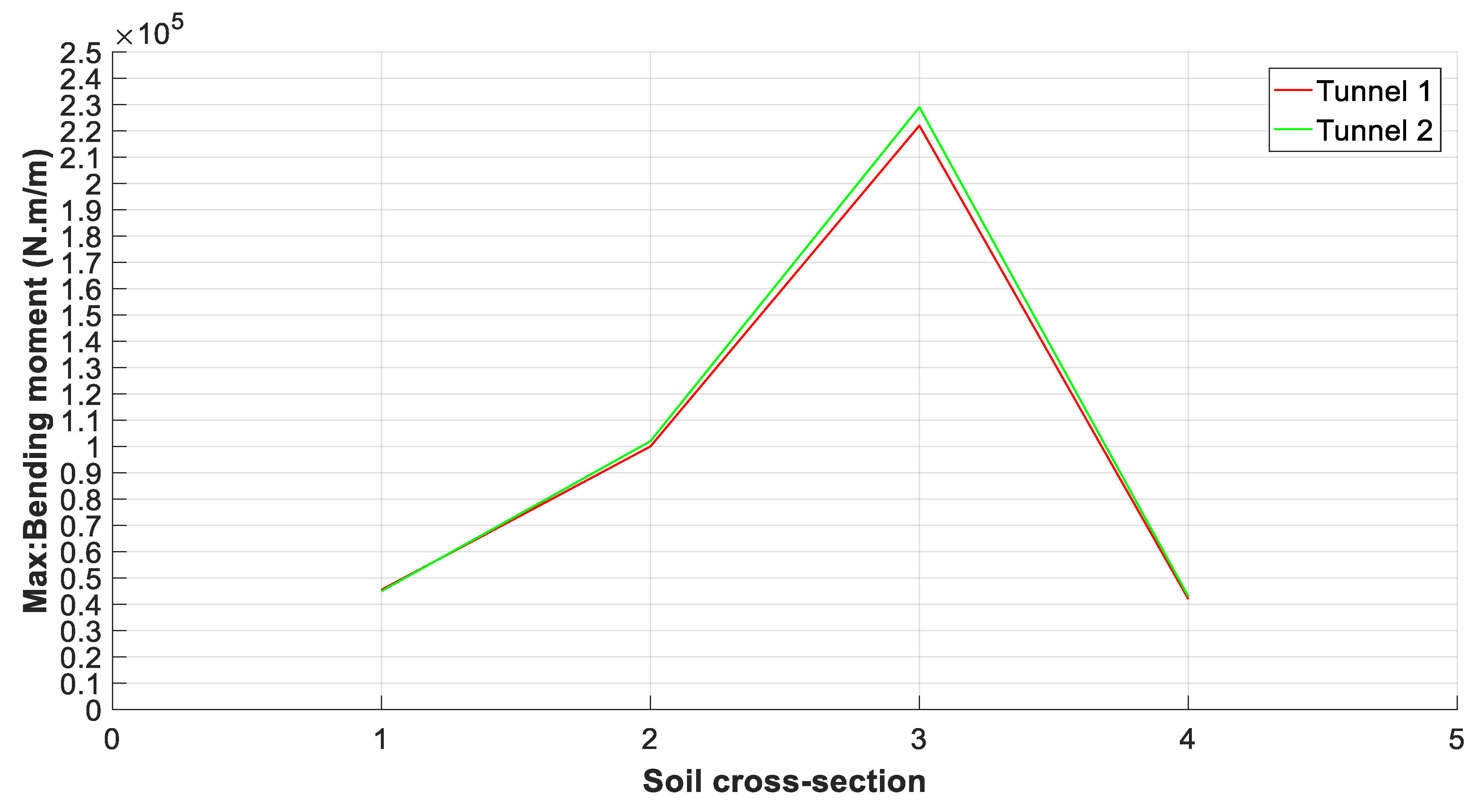 Infrastructures 06 00029 g012