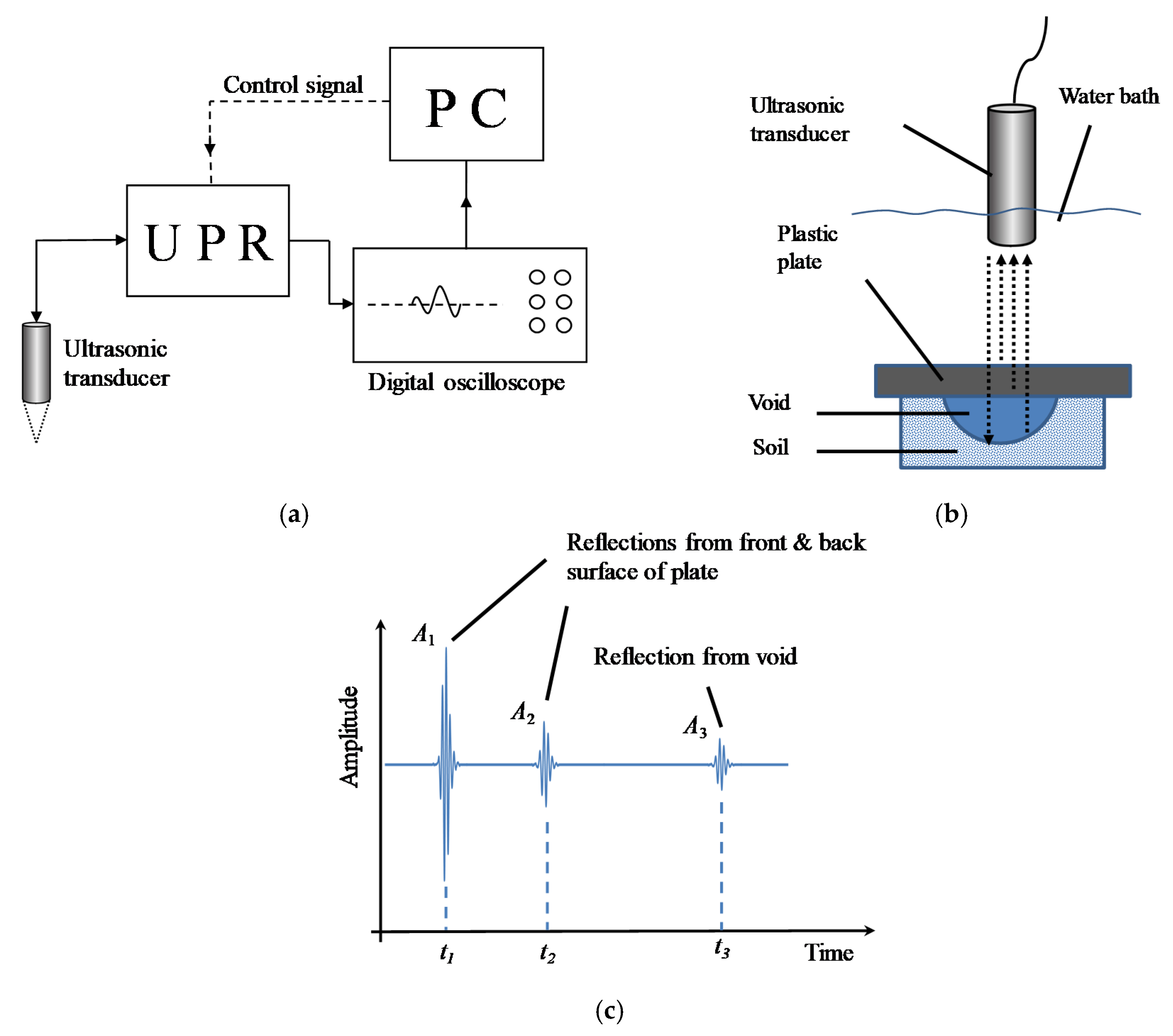 Infrastructures 06 00030 g001