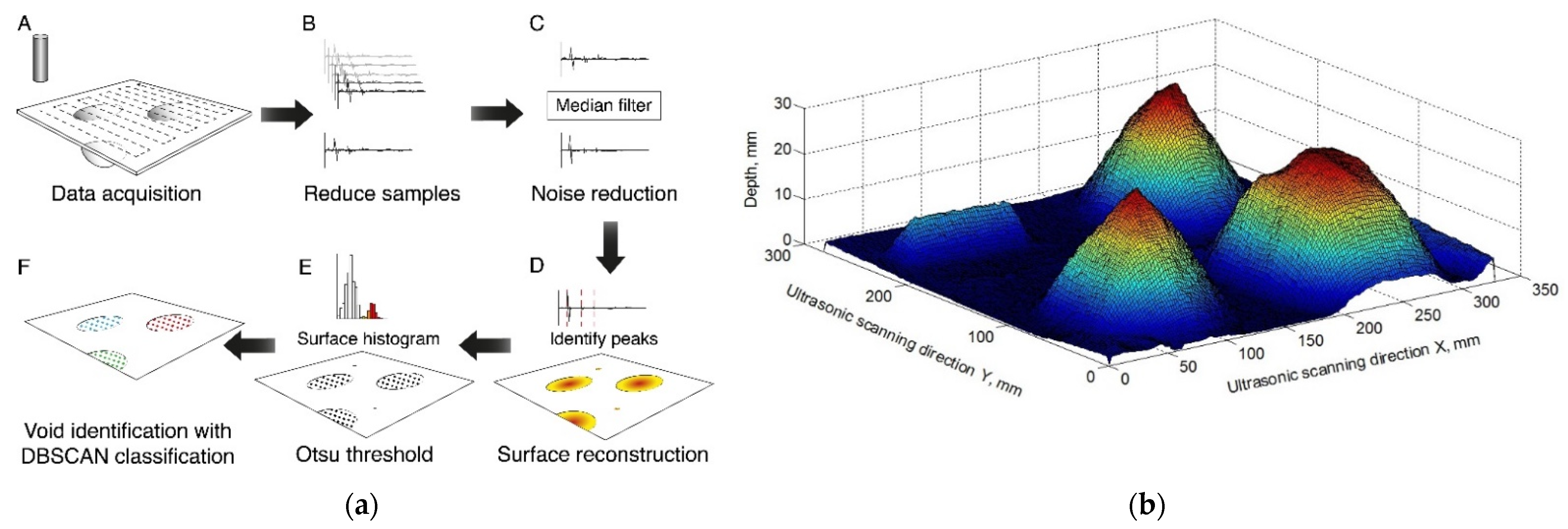 Infrastructures 06 00030 g004