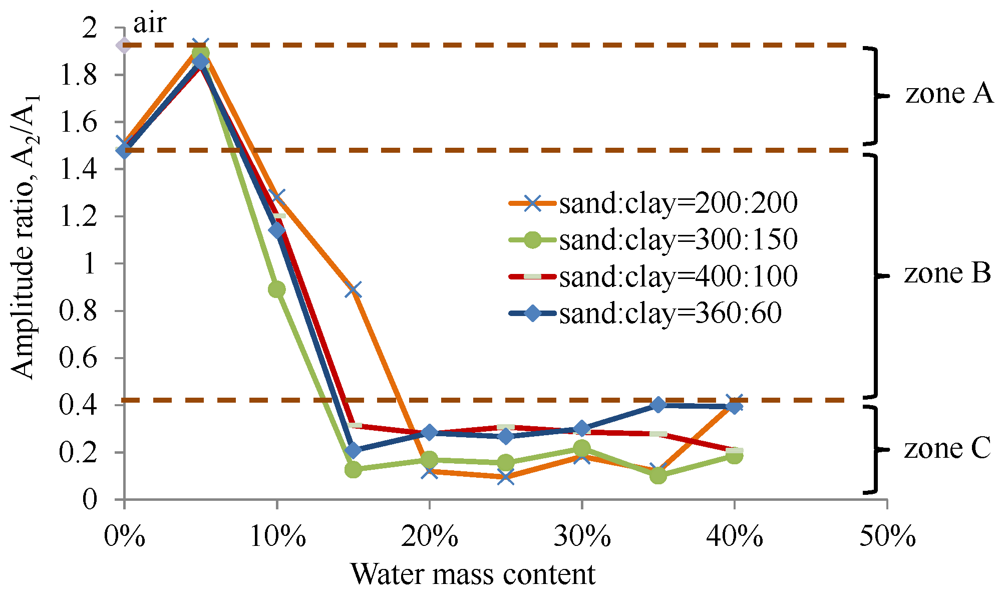 Infrastructures 06 00030 g009