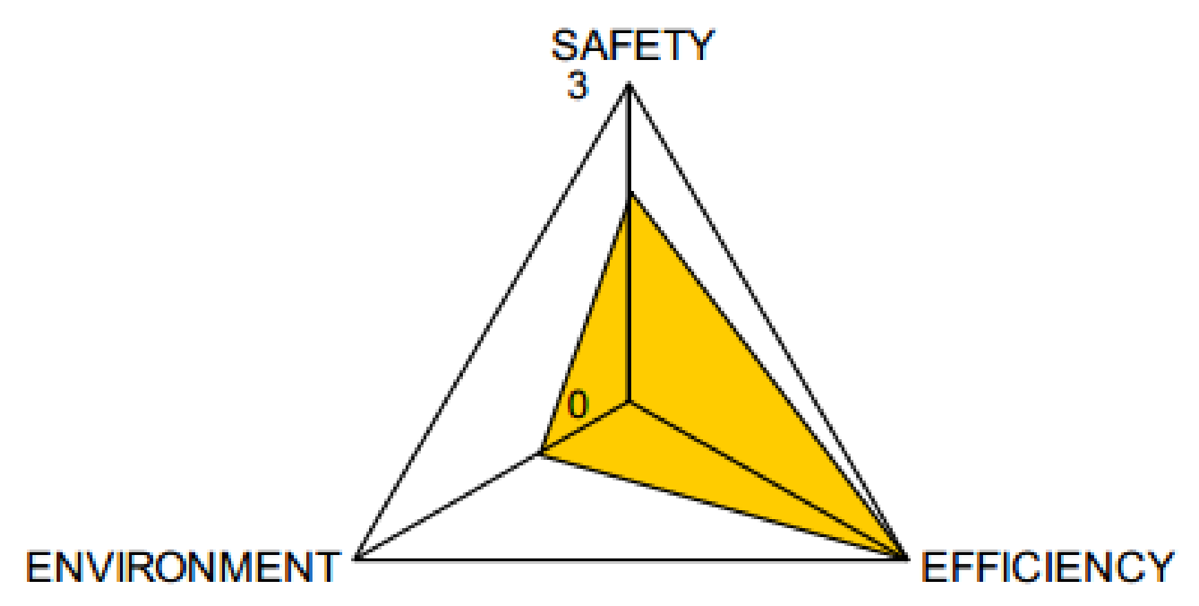 Infrastructures 06 00031 g002