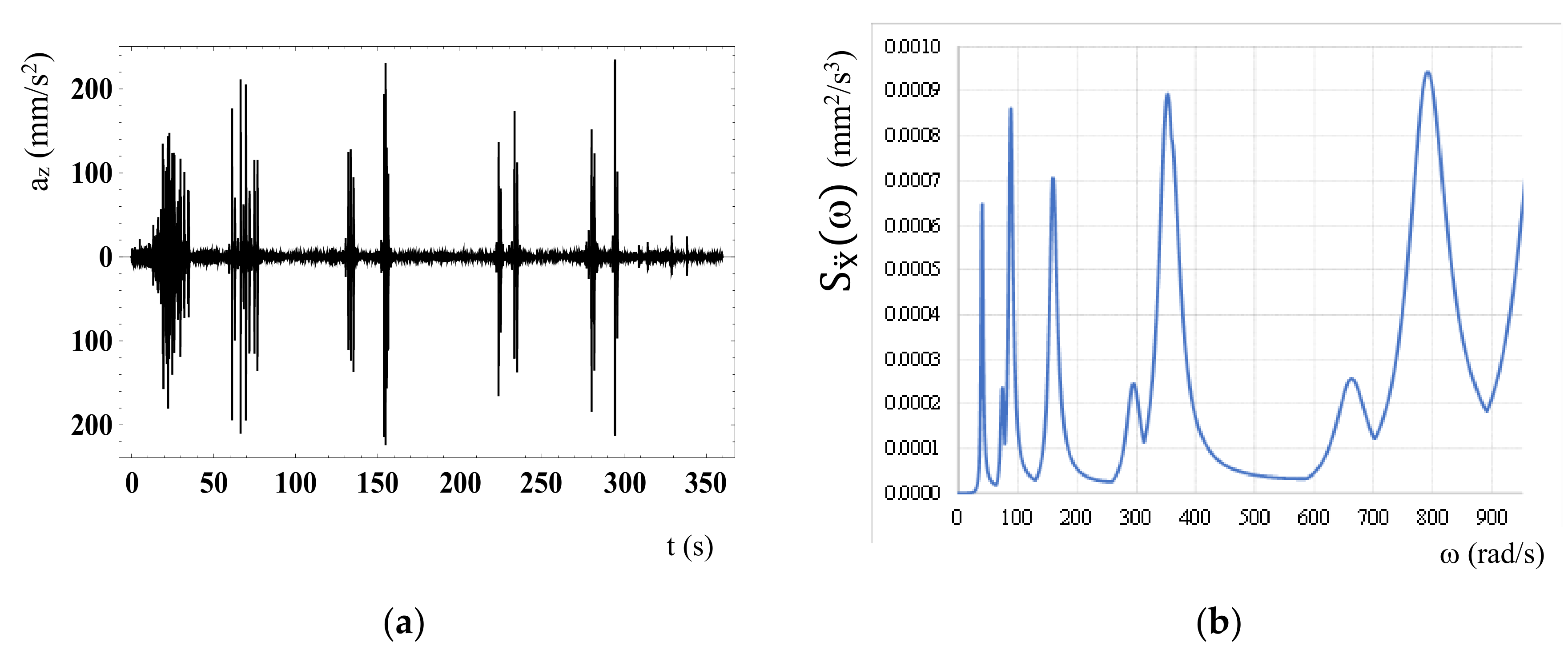 Infrastructures 06 00031 g004