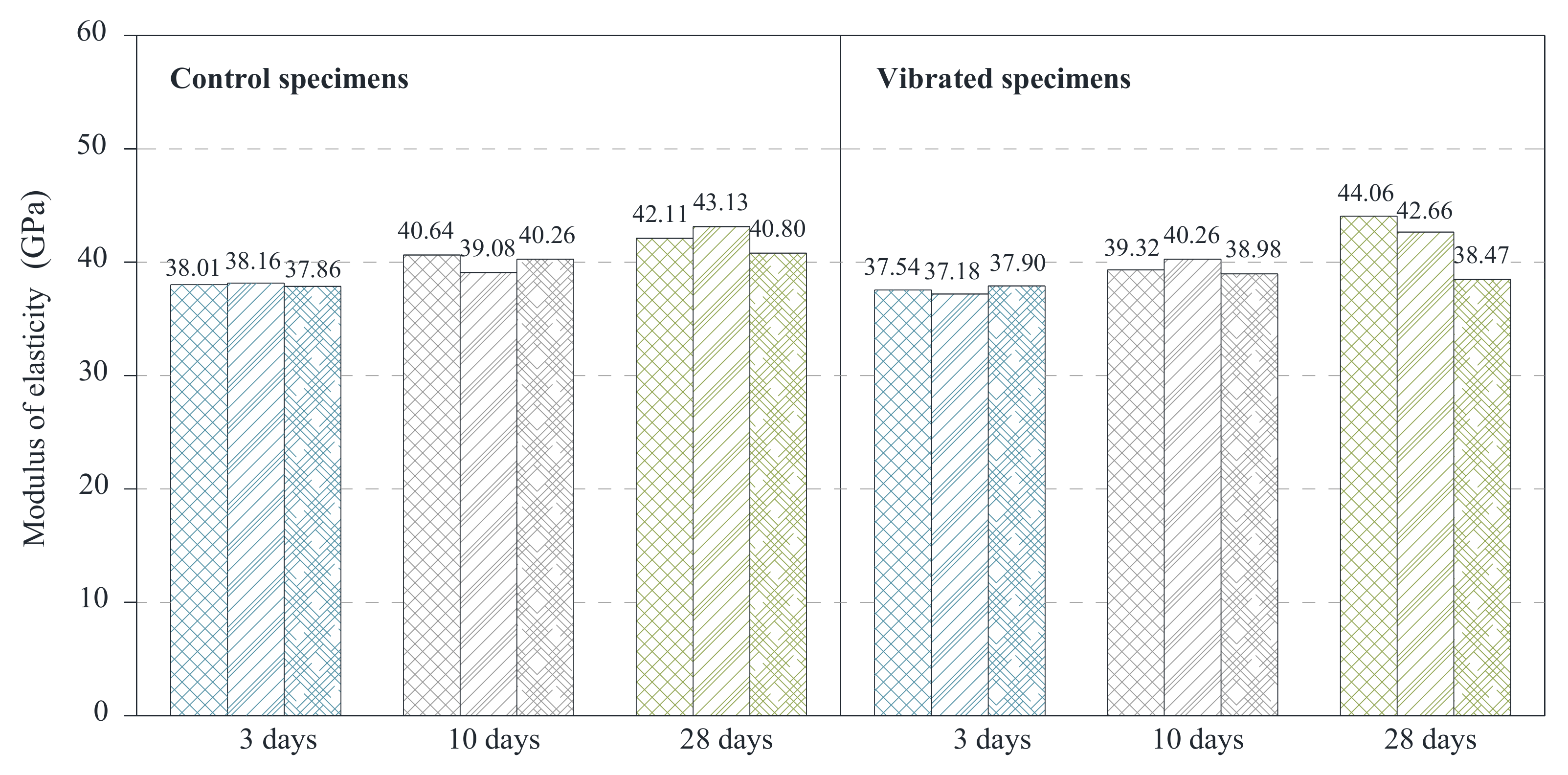 Infrastructures 06 00031 g006
