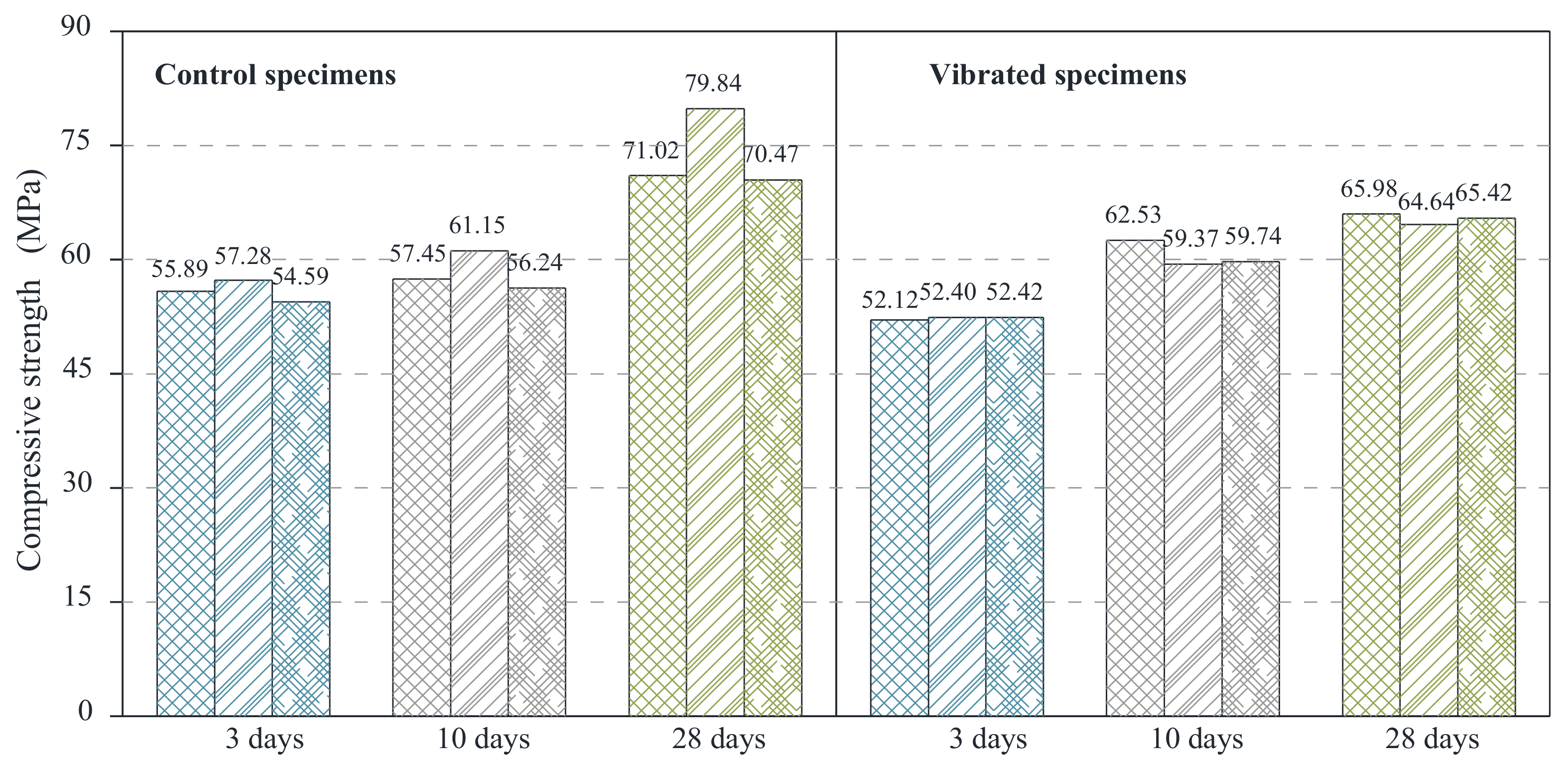 Infrastructures 06 00031 g007